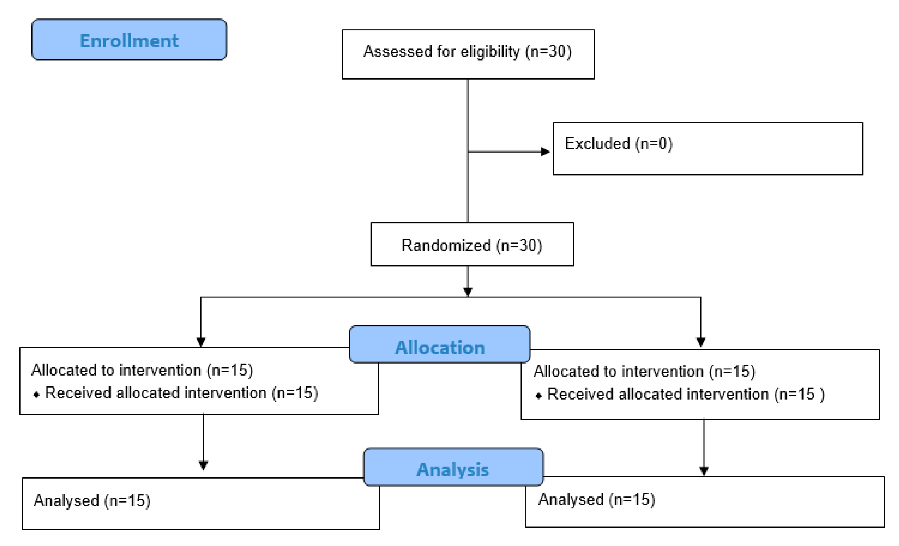 Bioengineering 12 00779 g003