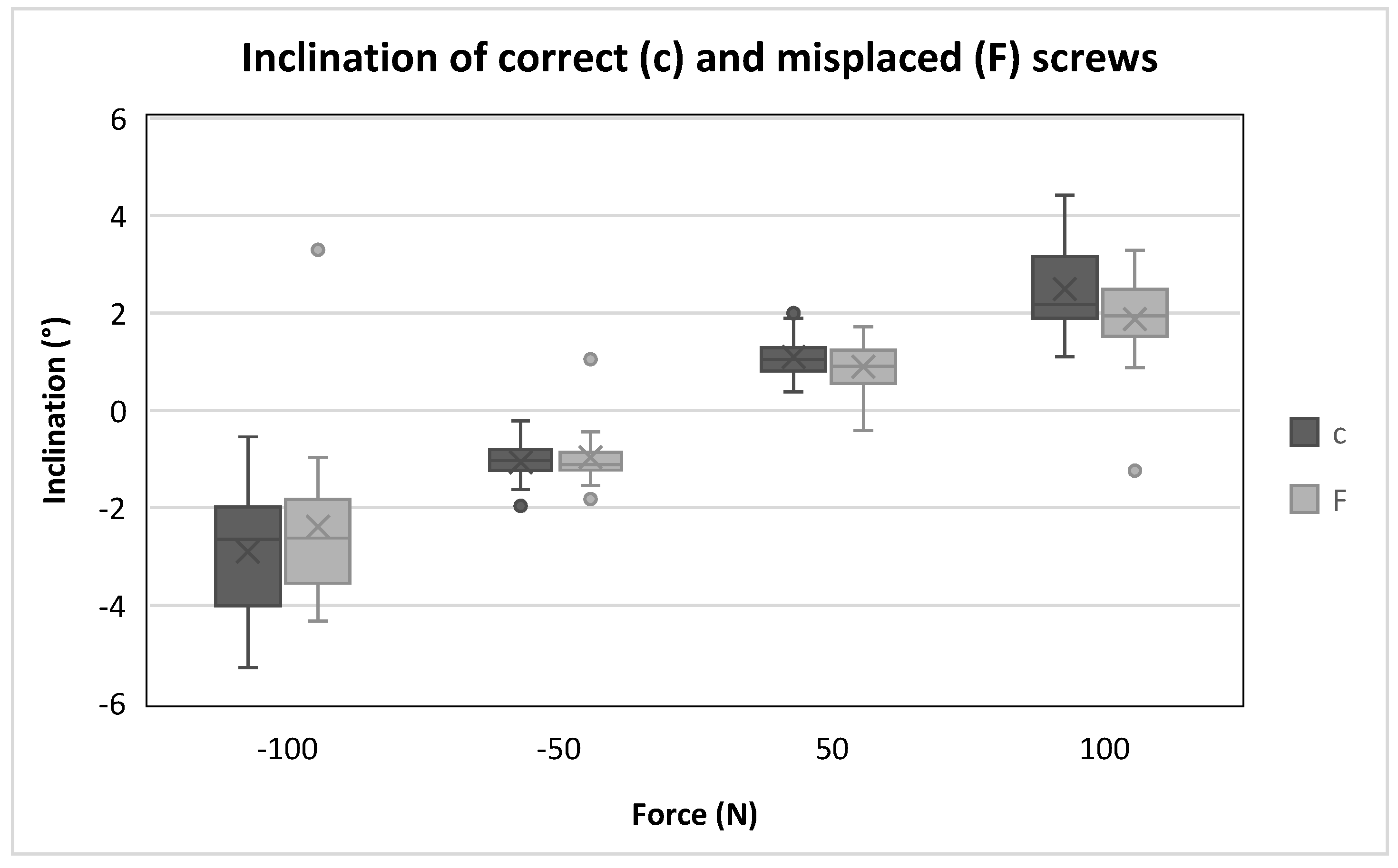 Bioengineering 12 00781 g005