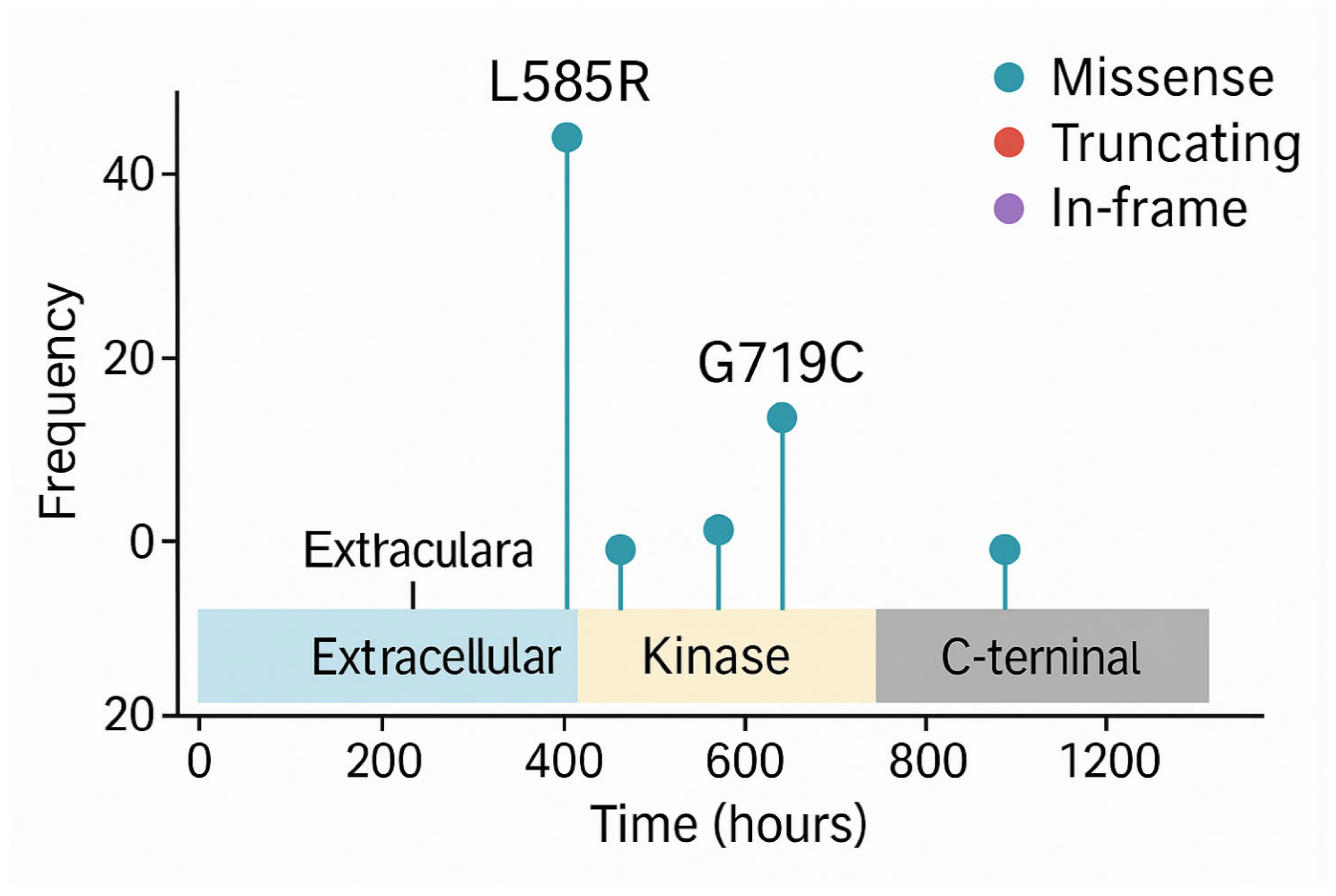 Bioengineering 12 00782 g007