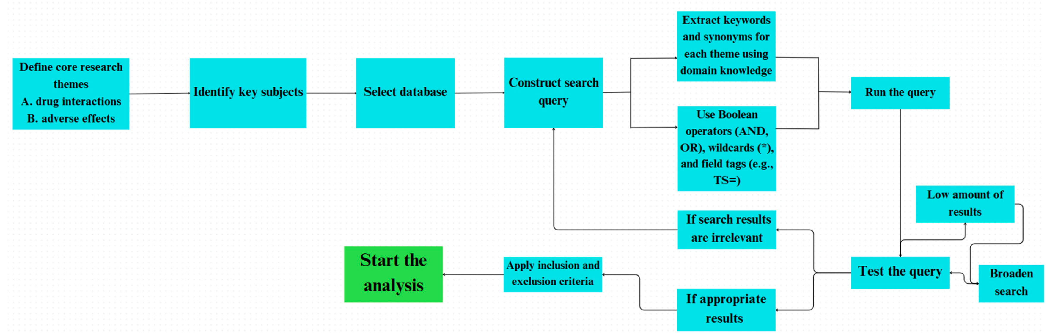 Bioengineering 12 00783 g002