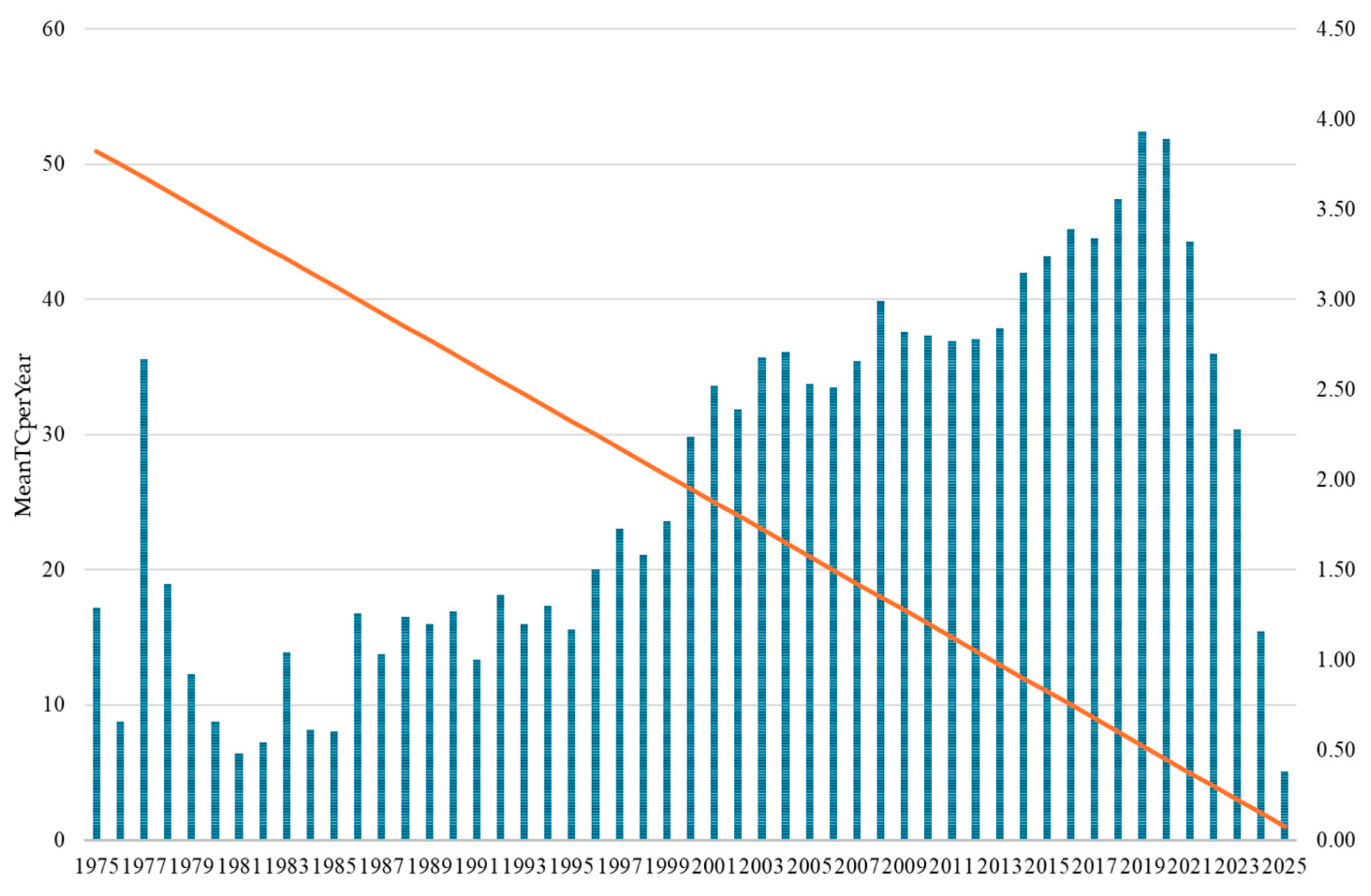 Bioengineering 12 00783 g005