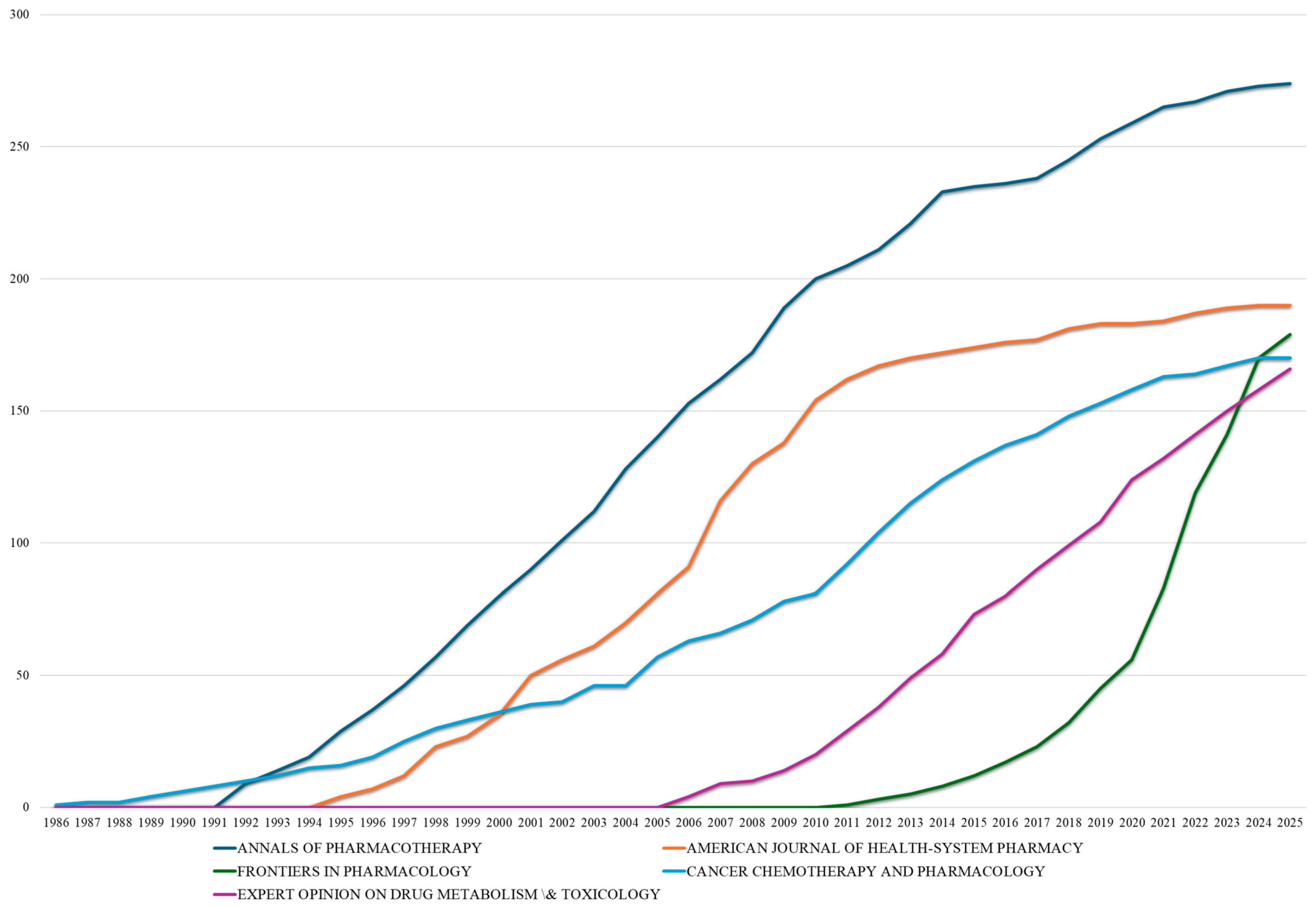 Bioengineering 12 00783 g007