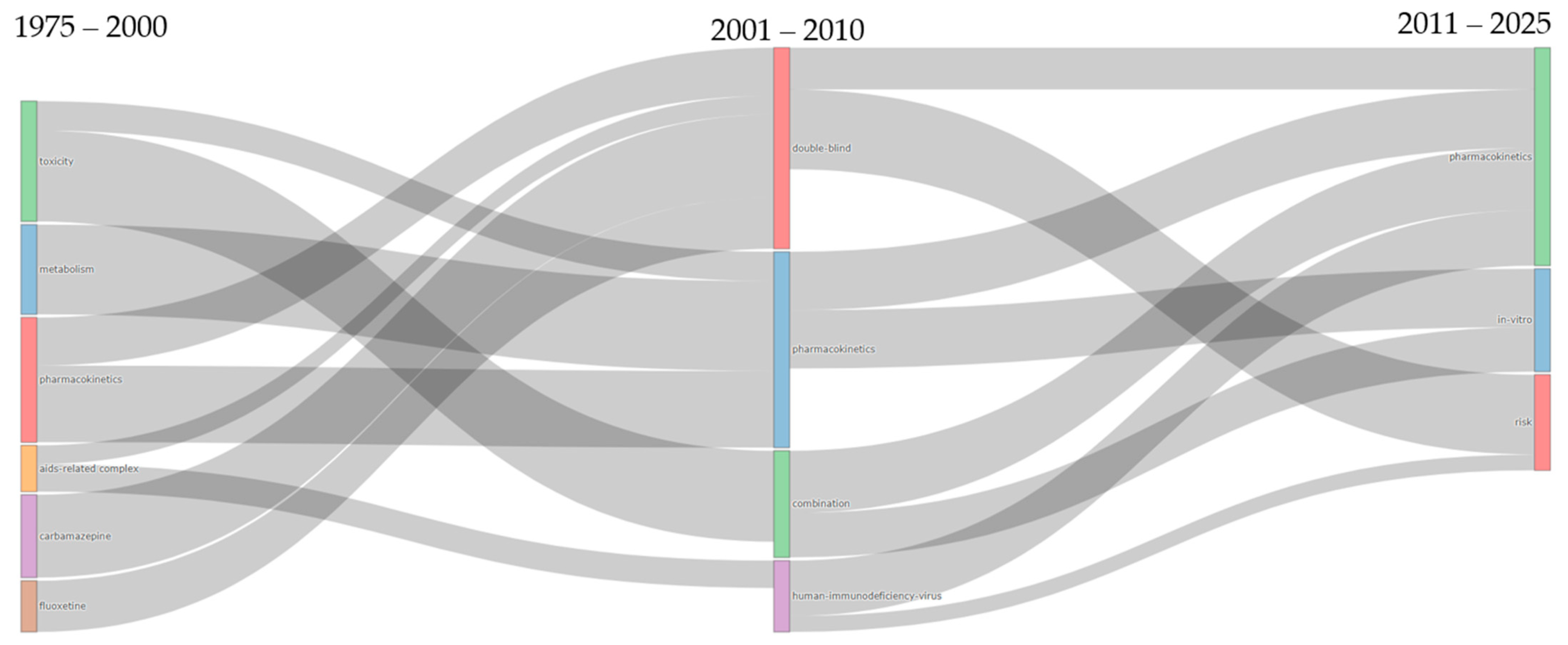 Bioengineering 12 00783 g010