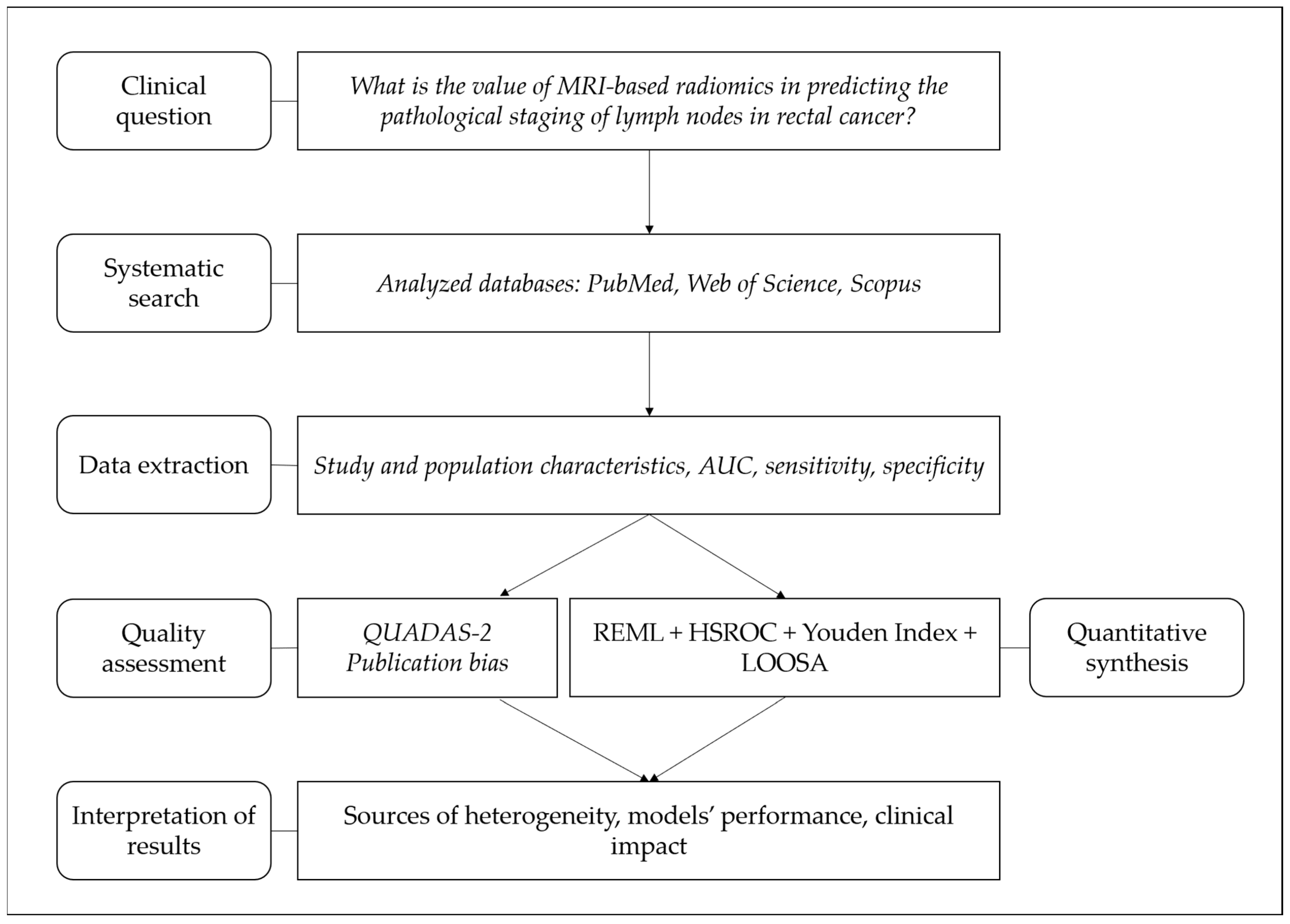Bioengineering 12 00786 g001