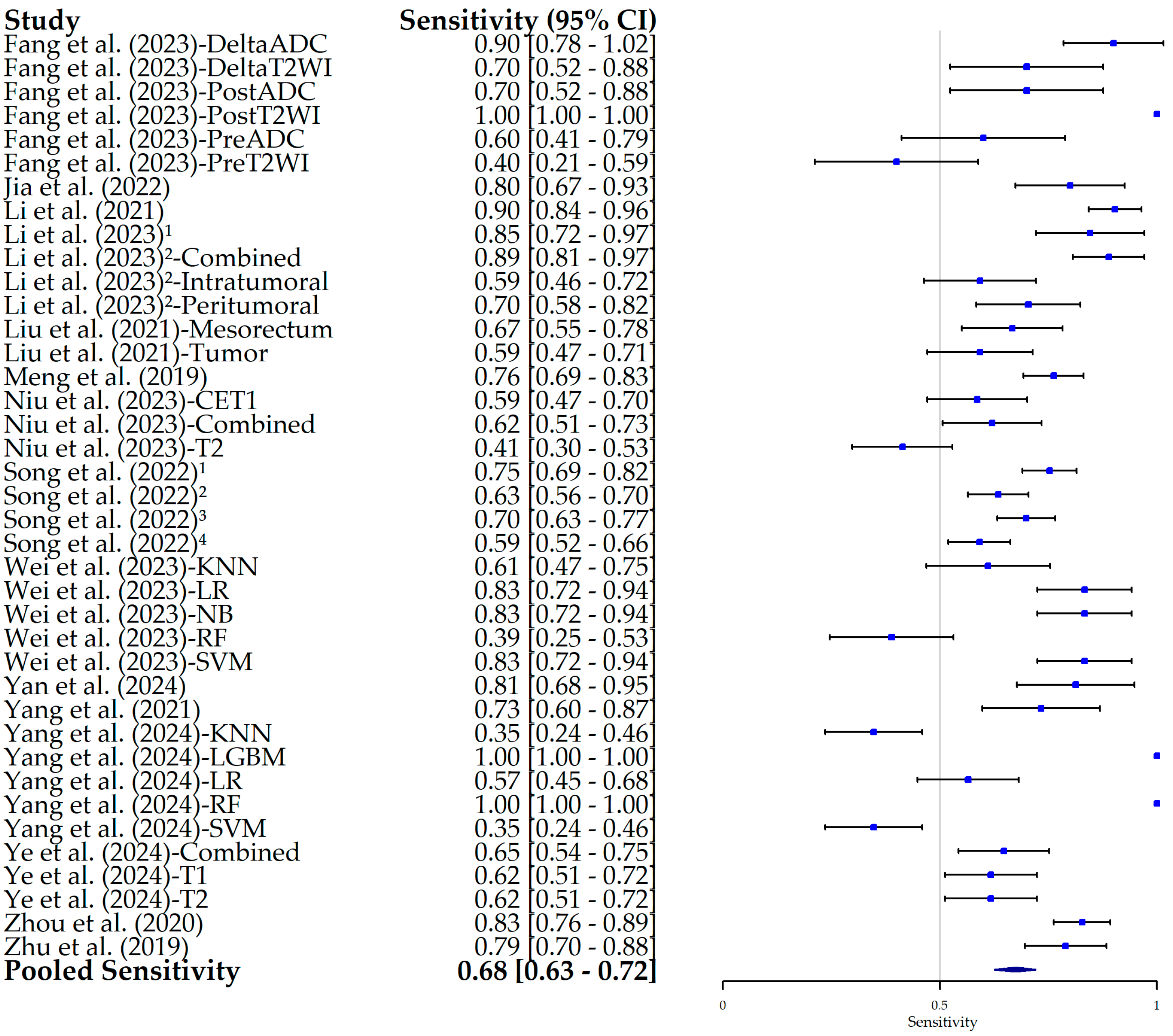 Bioengineering 12 00786 g005