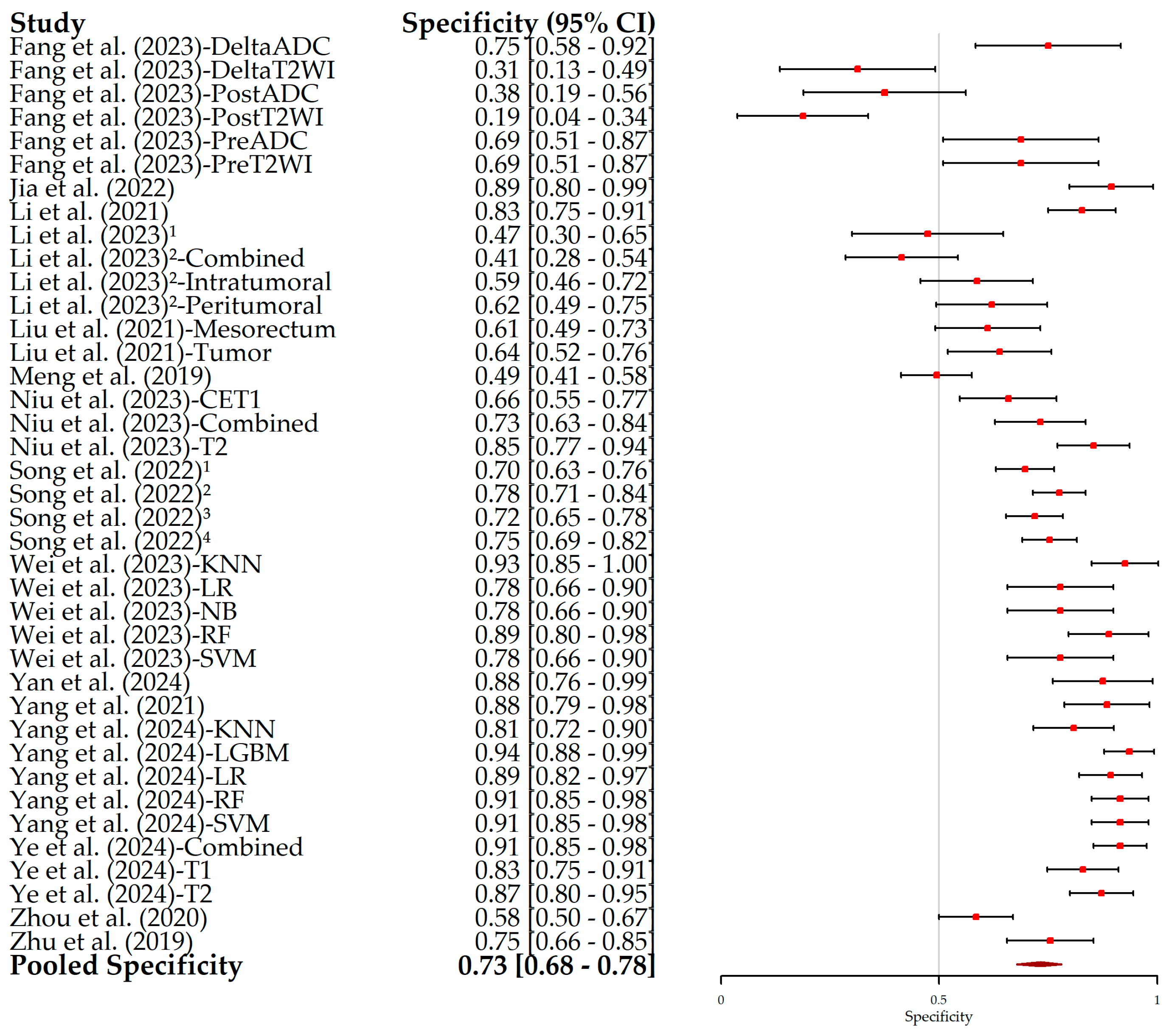 Bioengineering 12 00786 g006