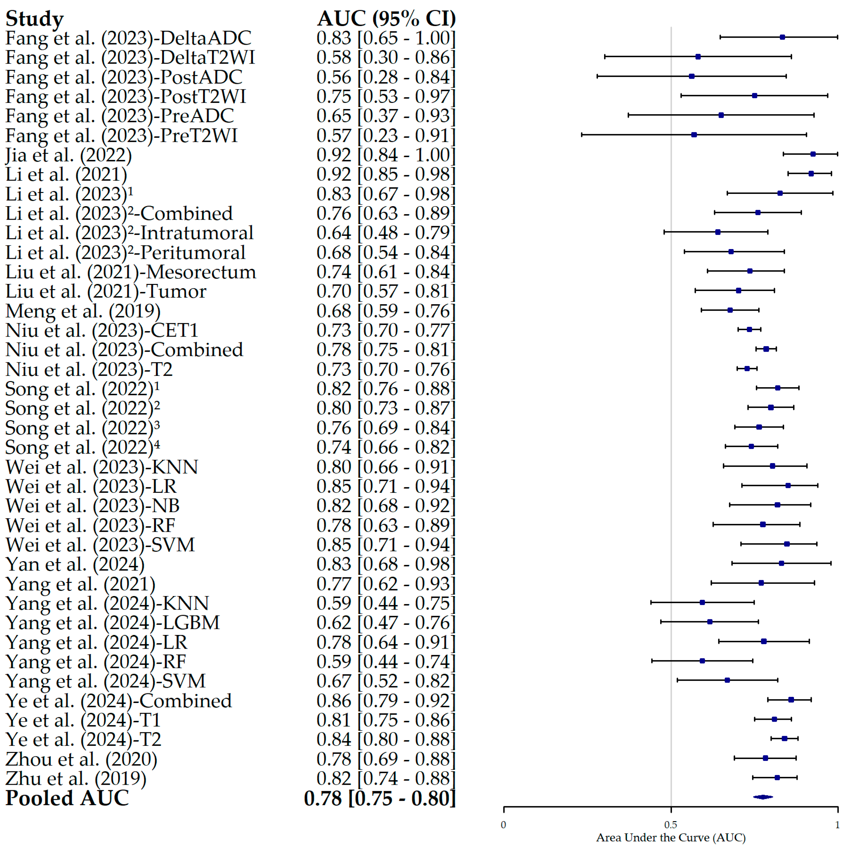 Bioengineering 12 00786 g007