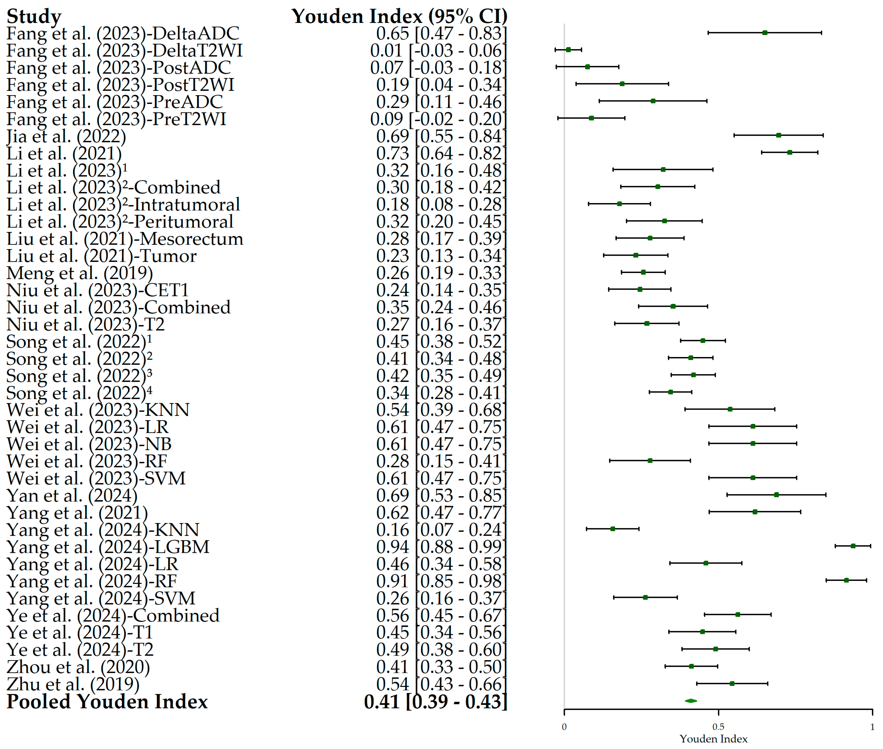 Bioengineering 12 00786 g008