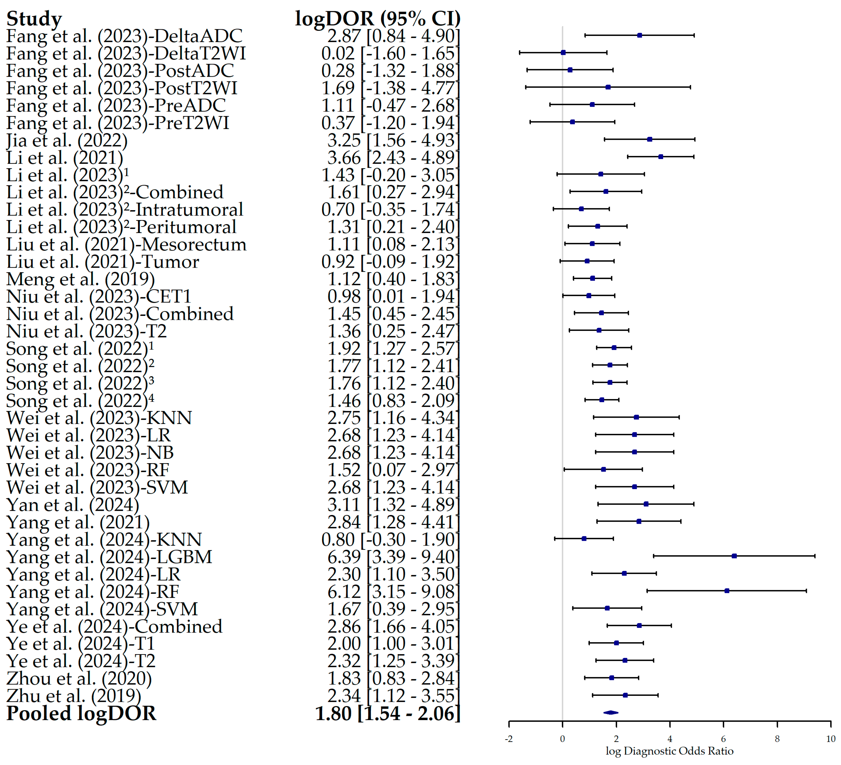 Bioengineering 12 00786 g010