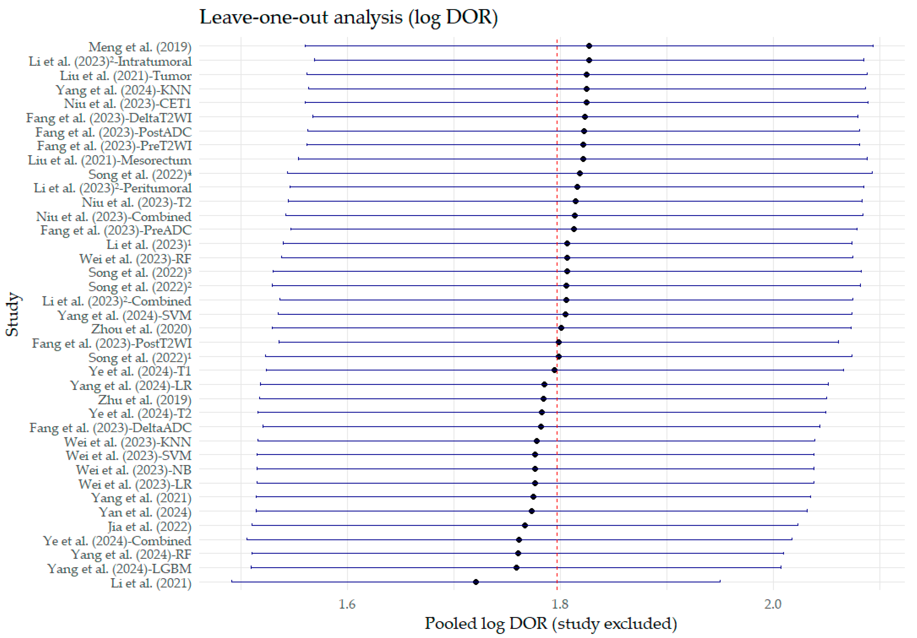 Bioengineering 12 00786 g011