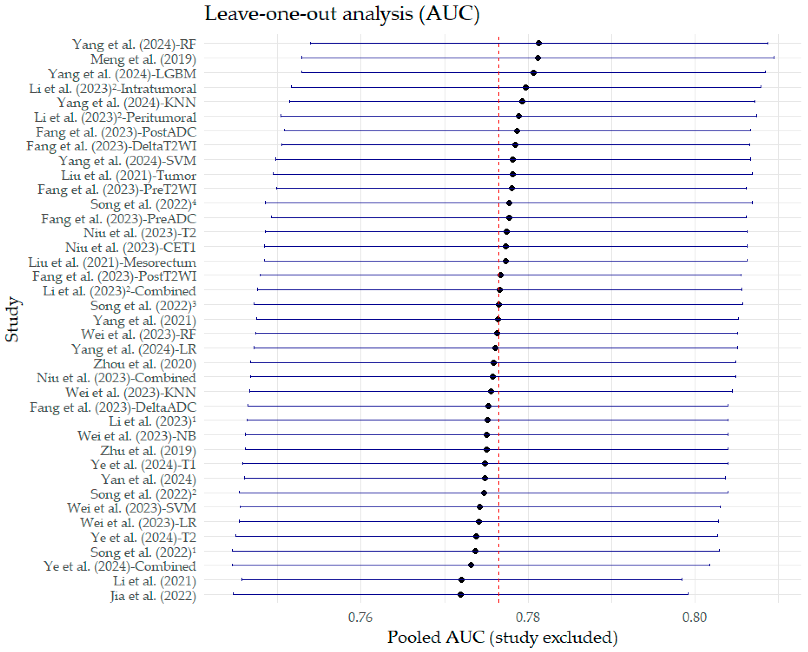 Bioengineering 12 00786 g012