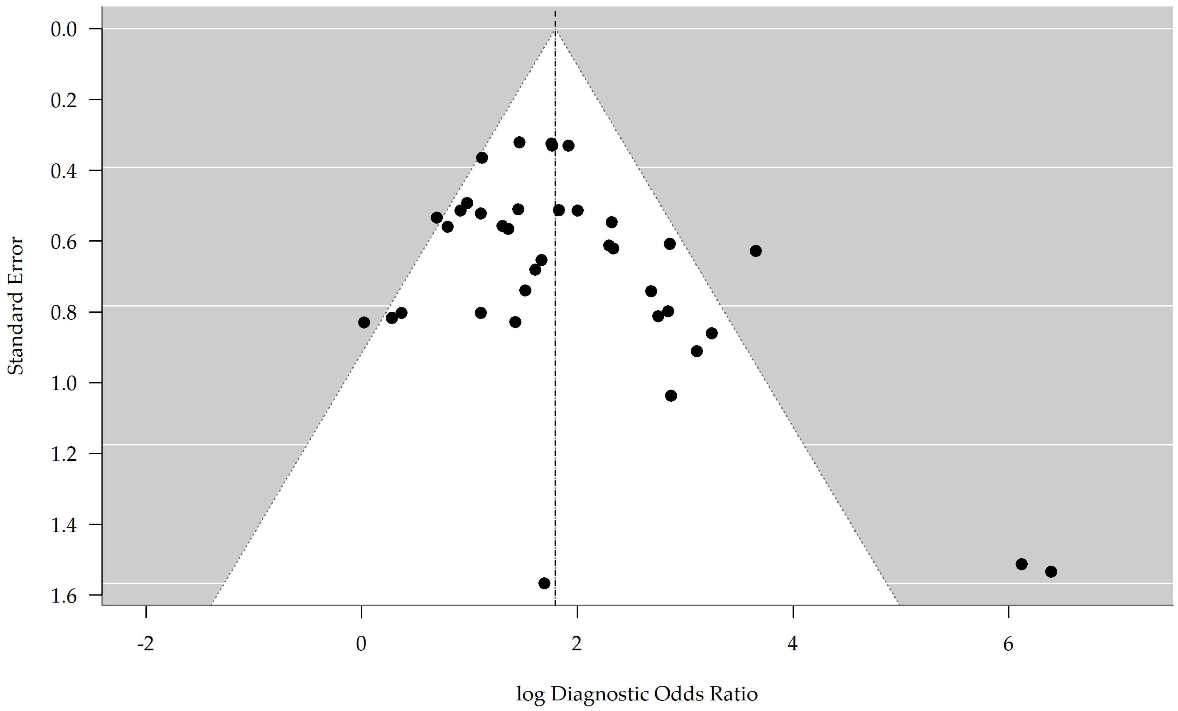 Bioengineering 12 00786 g013