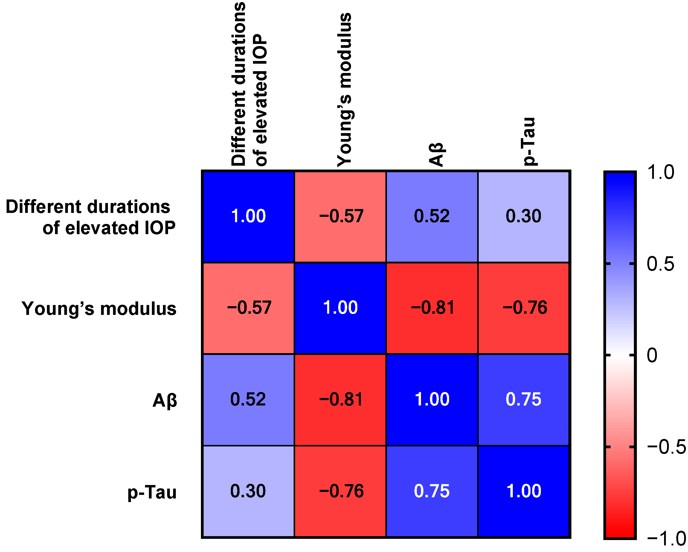 Bioengineering 12 00787 g007