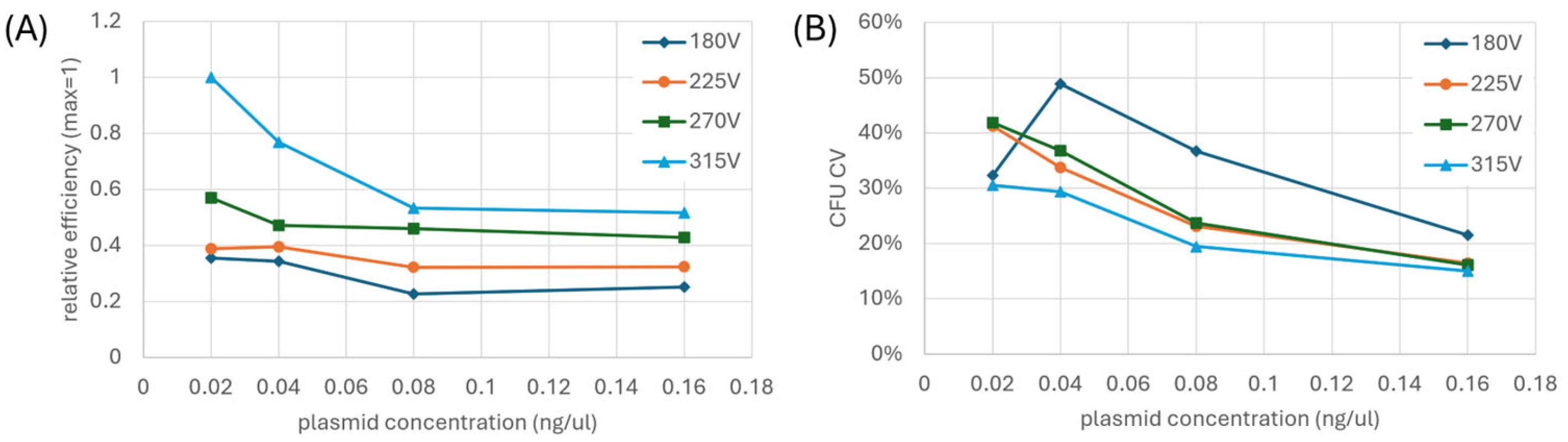 Bioengineering 12 00788 g006