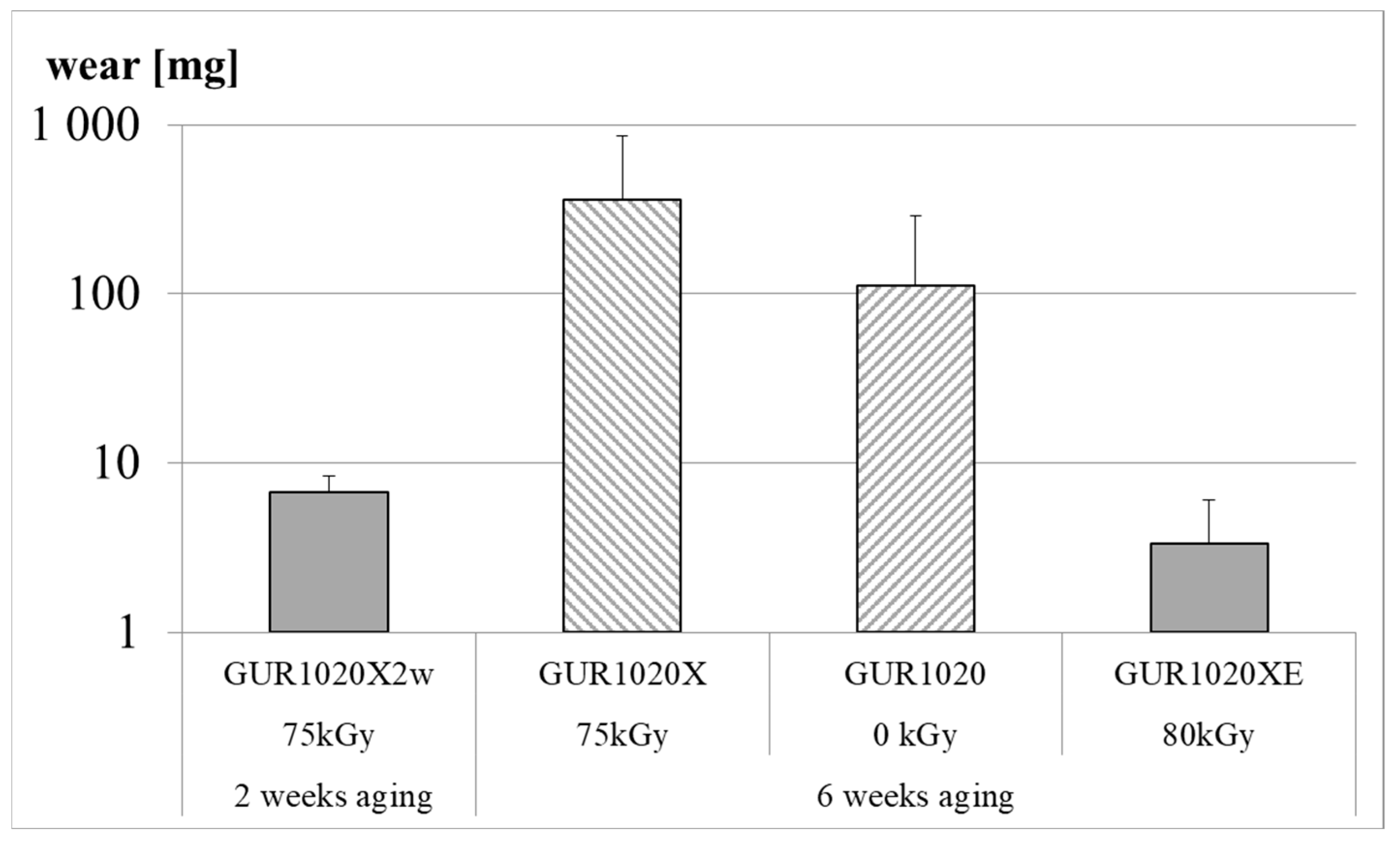 Bioengineering 12 00793 g006