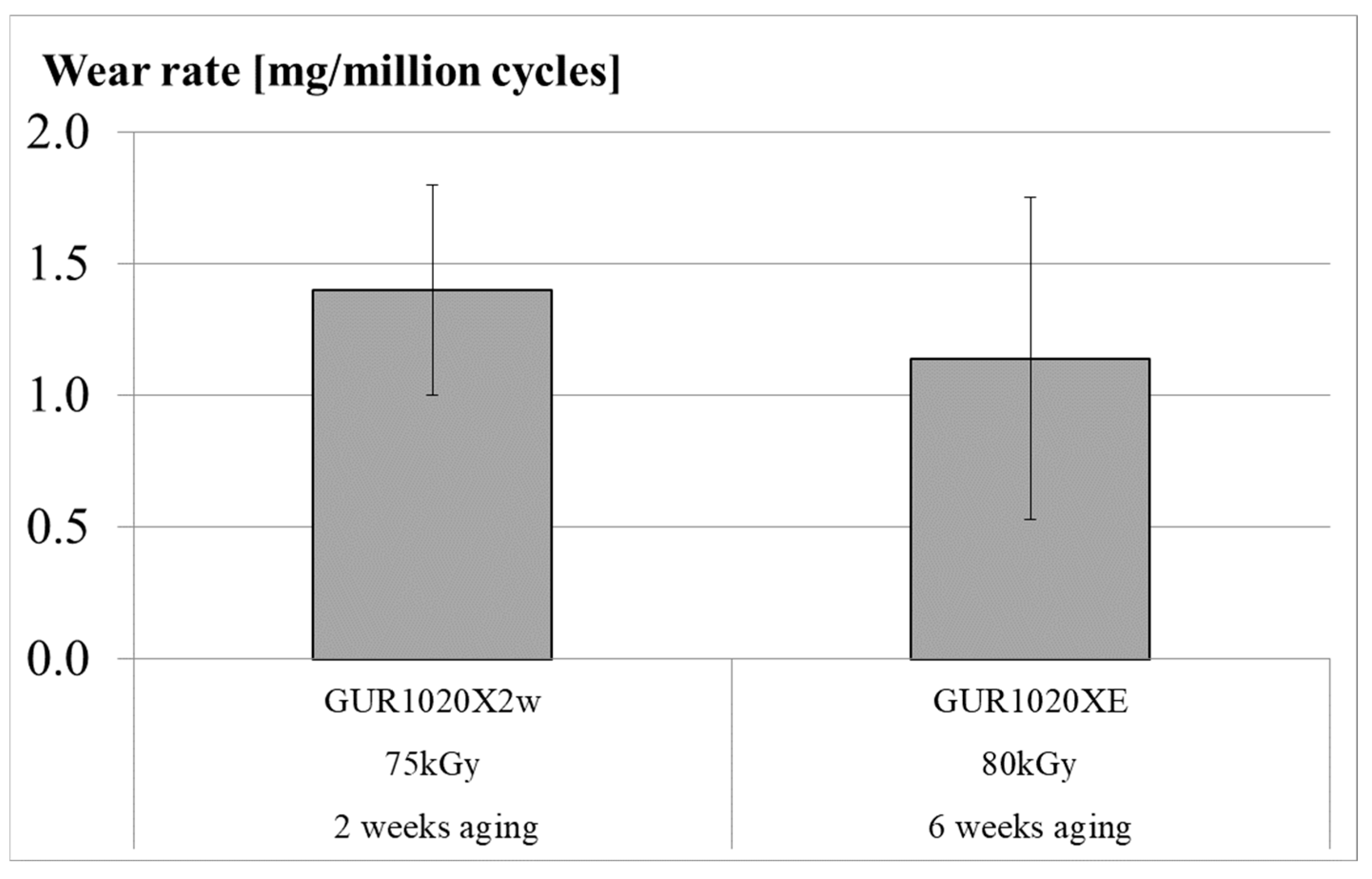 Bioengineering 12 00793 g007