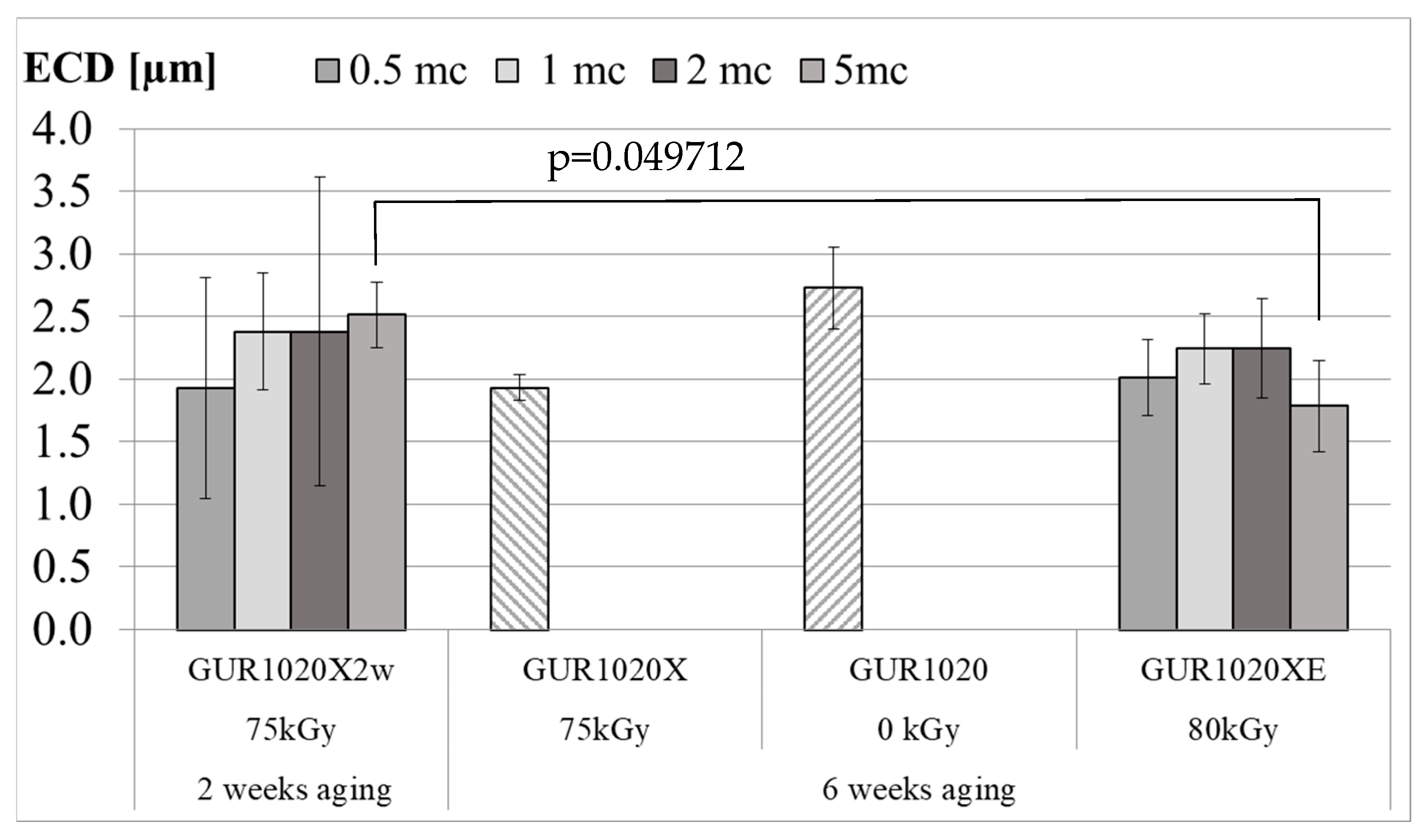 Bioengineering 12 00793 g014