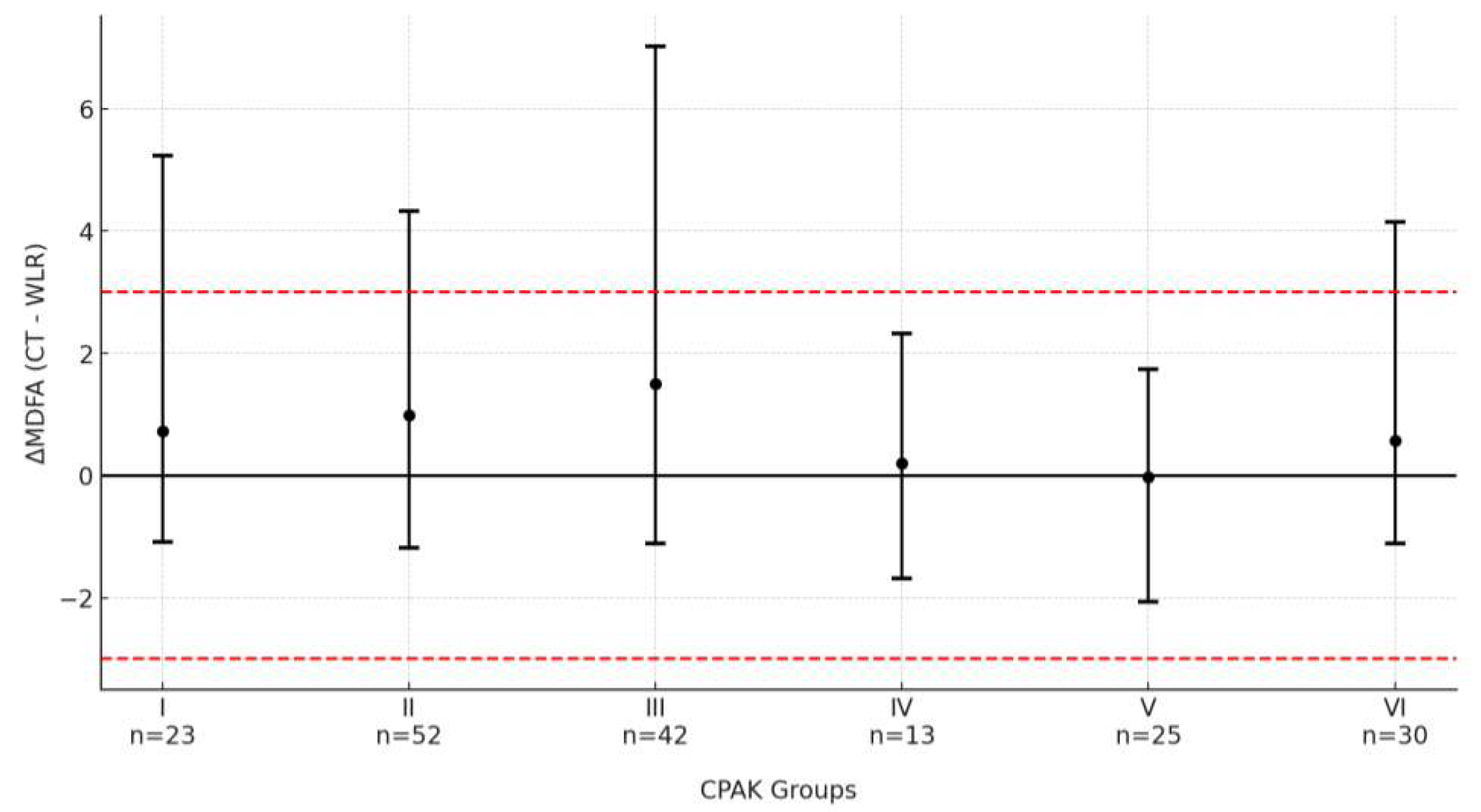 Bioengineering 12 00794 g006