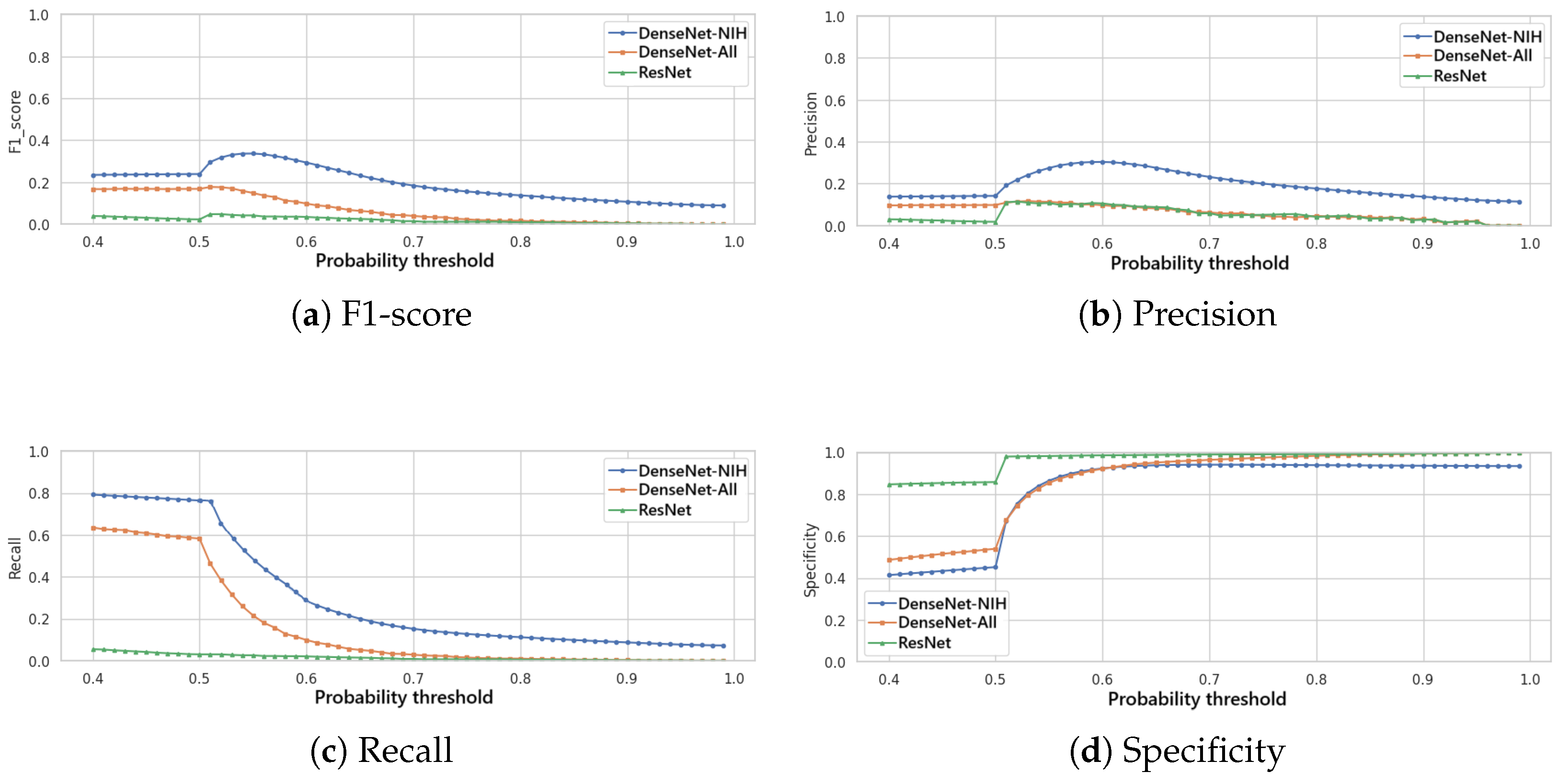 Bioengineering 12 00795 g002