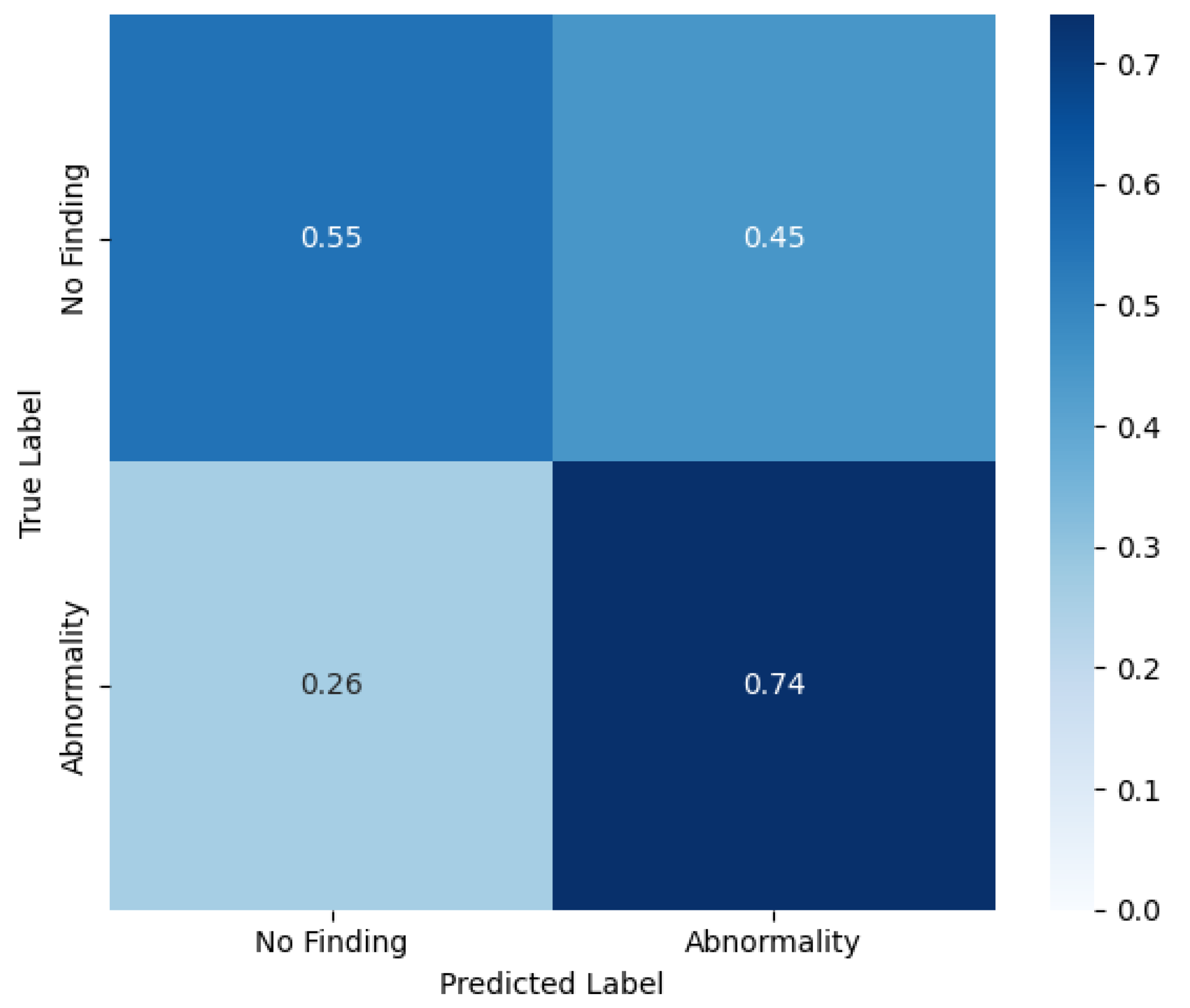 Bioengineering 12 00795 g004