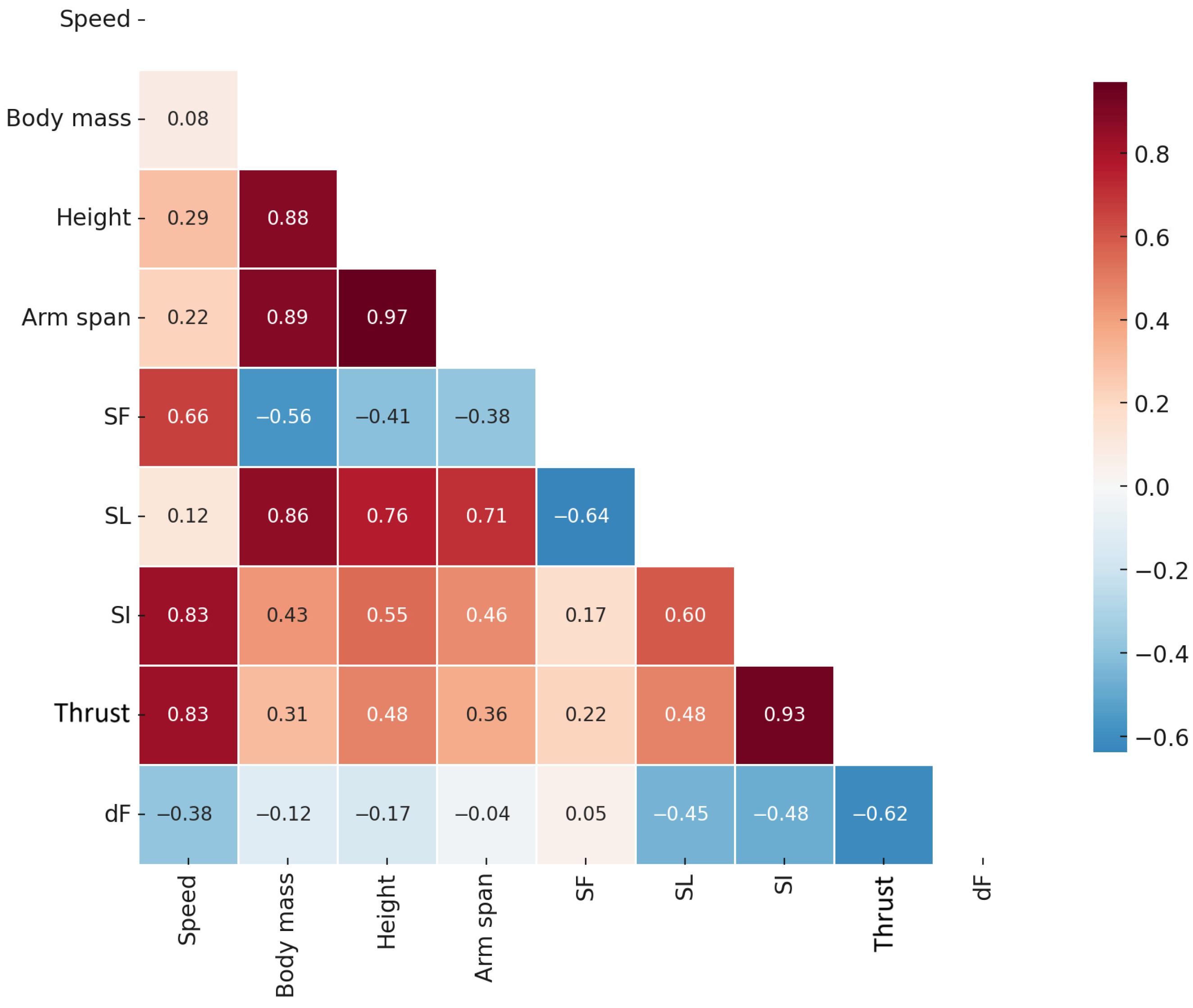Bioengineering 12 00797 g002