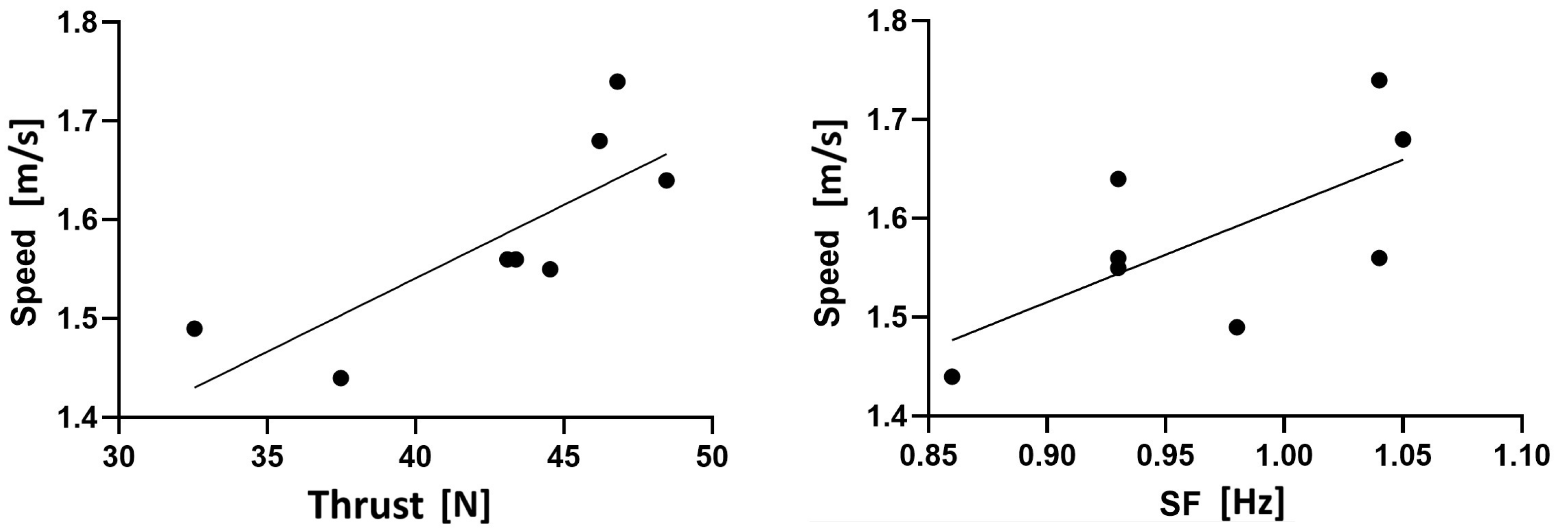 Bioengineering 12 00797 g003
