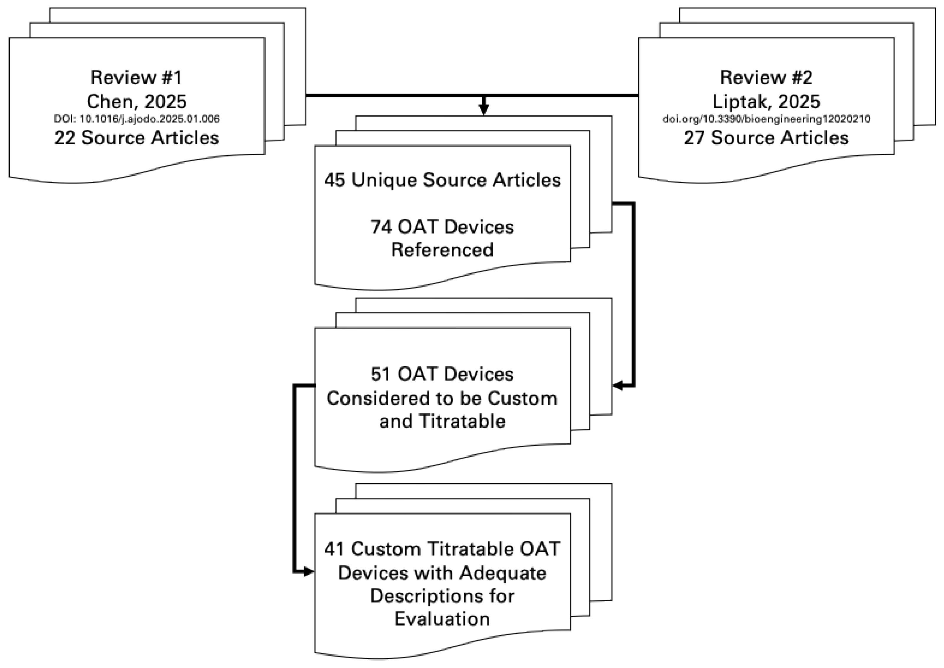 Bioengineering 12 00798 g007