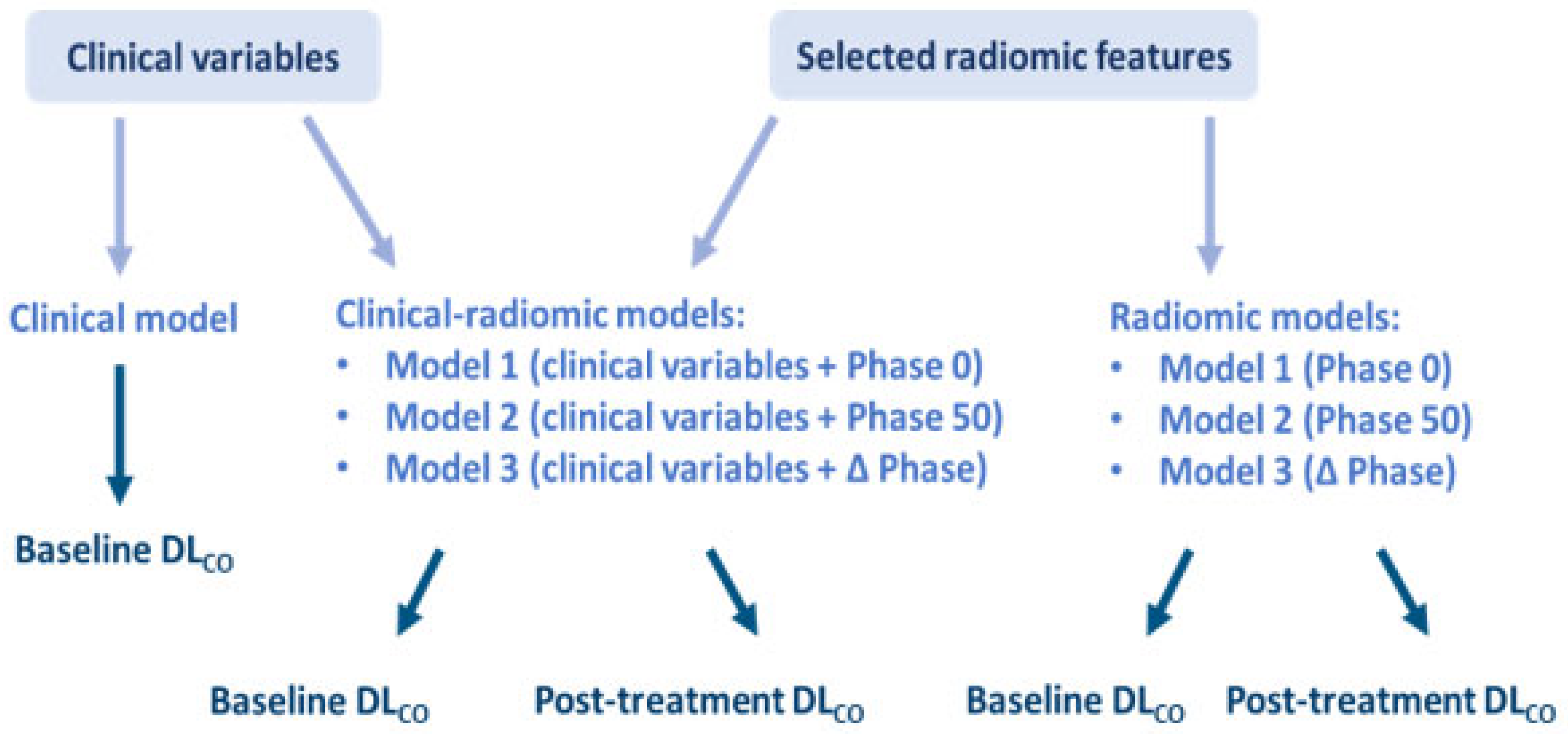 Bioengineering 12 00800 g001
