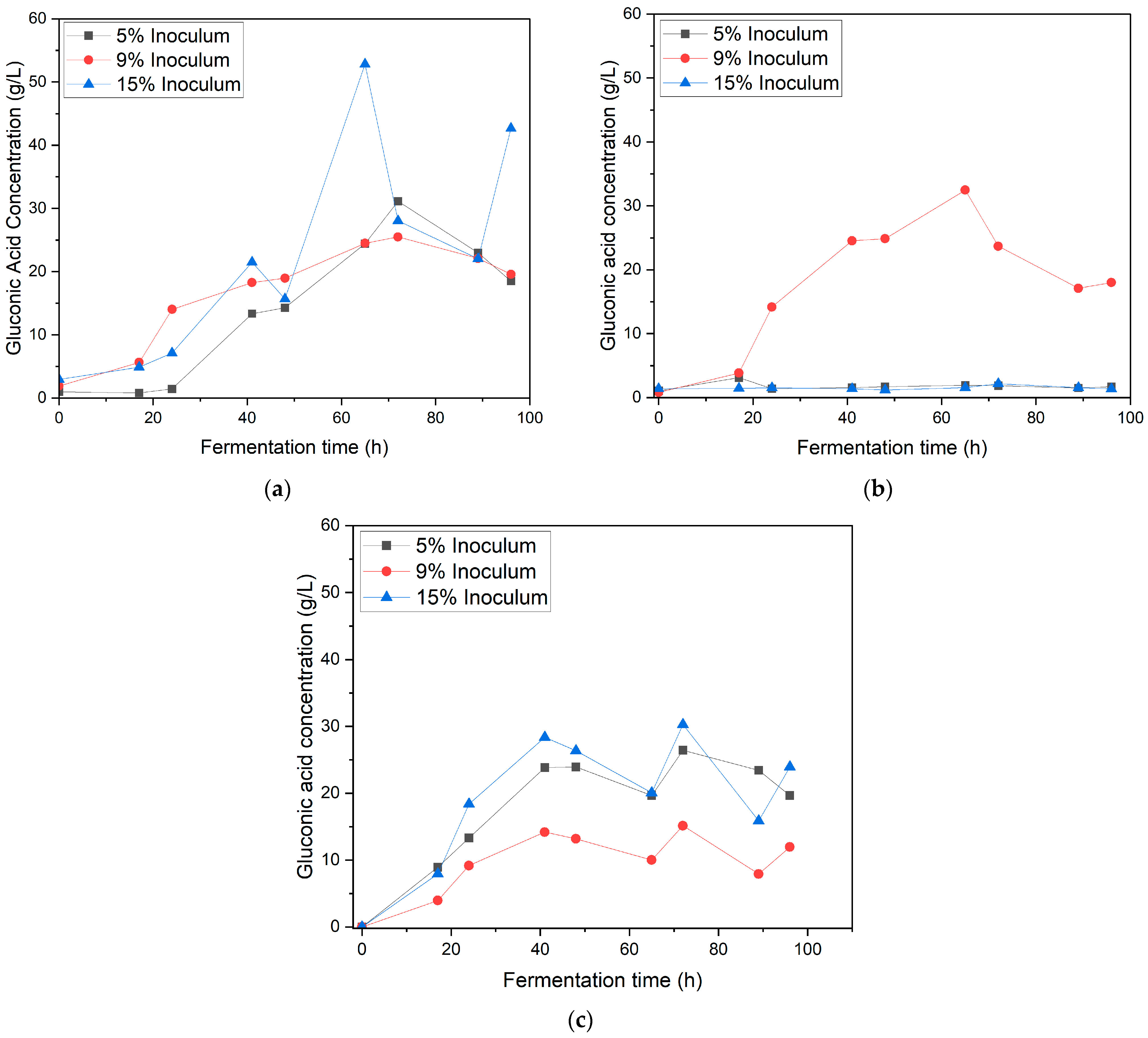 Bioengineering 12 00801 g002