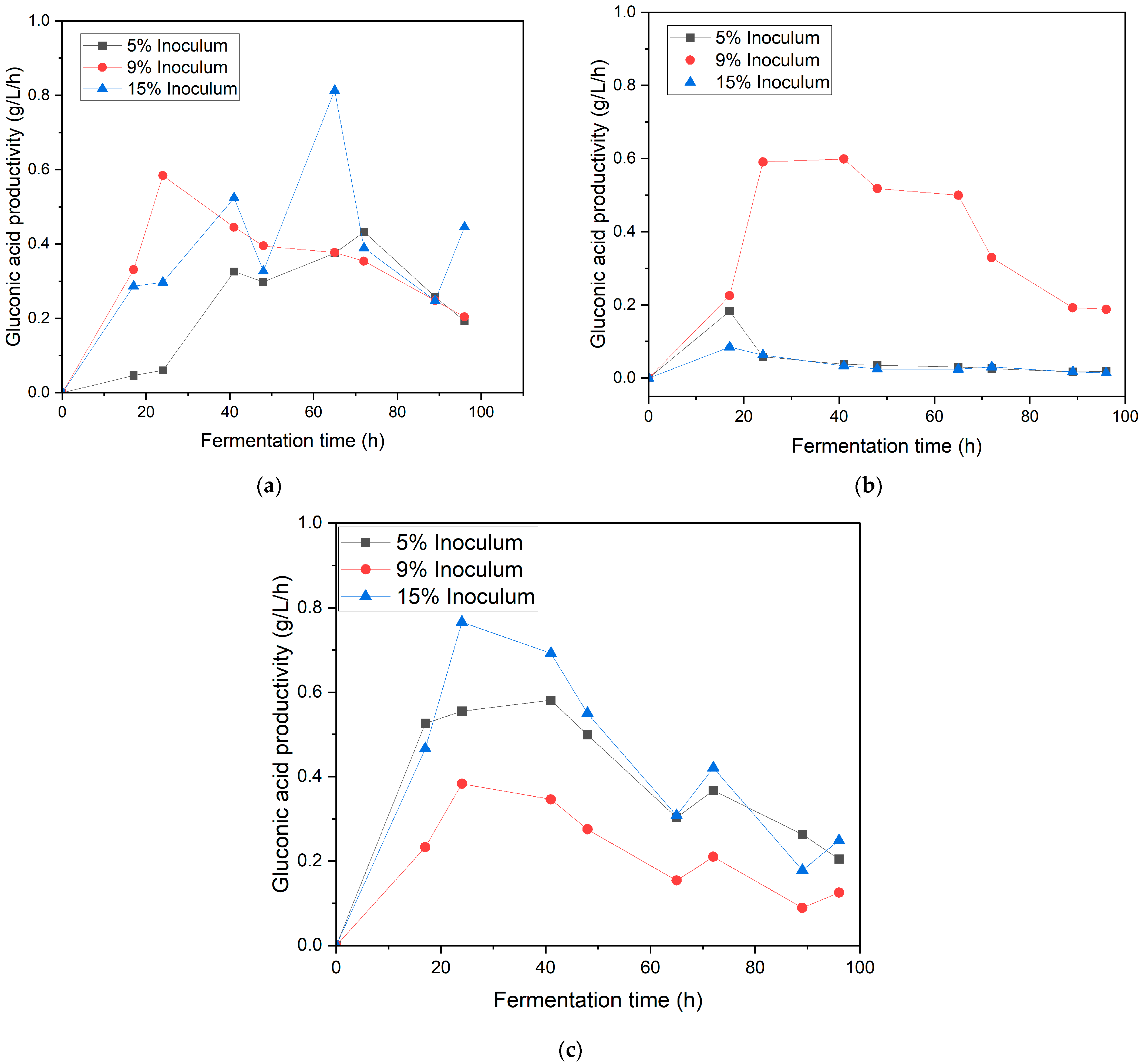 Bioengineering 12 00801 g003