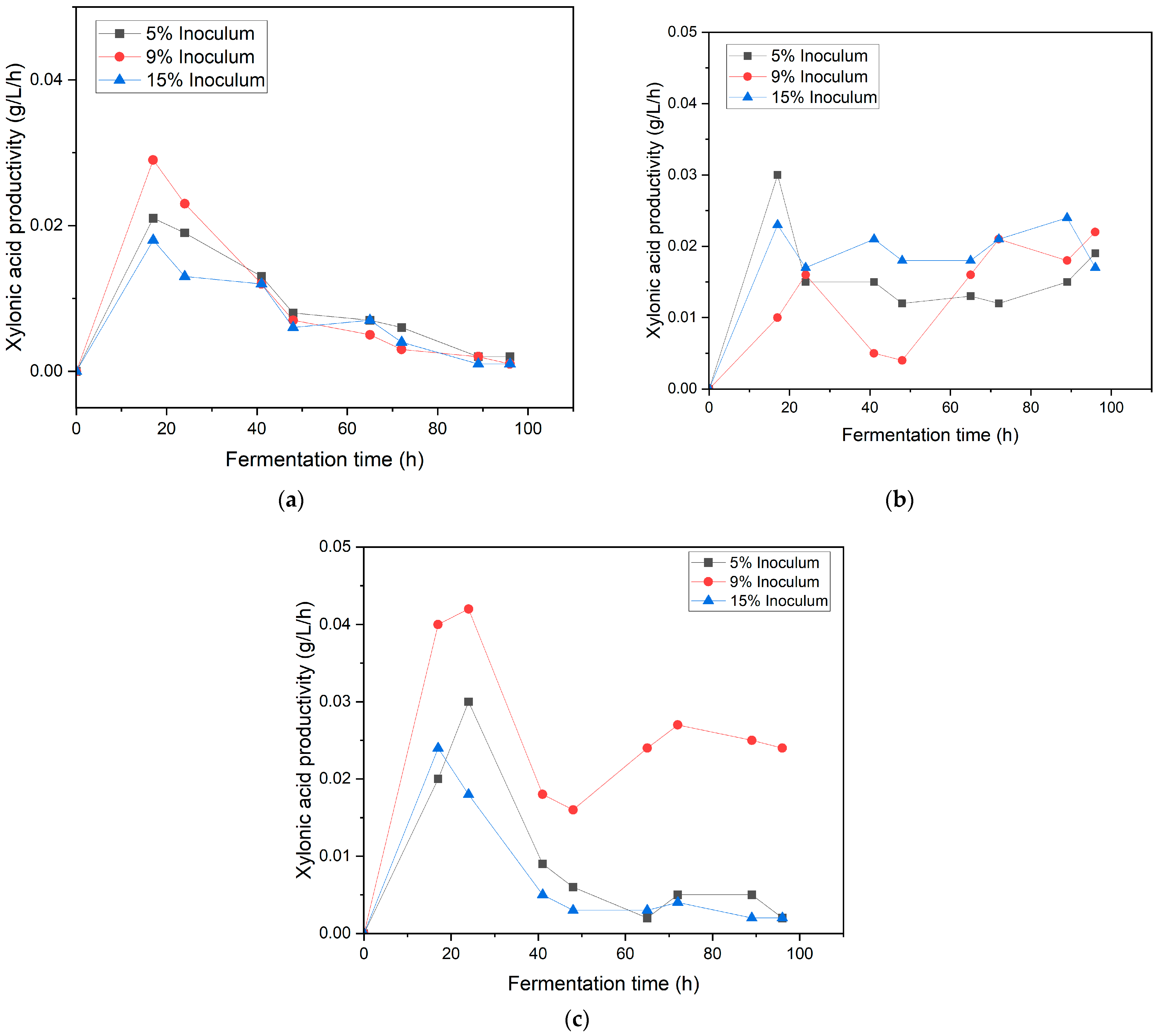 Bioengineering 12 00801 g005
