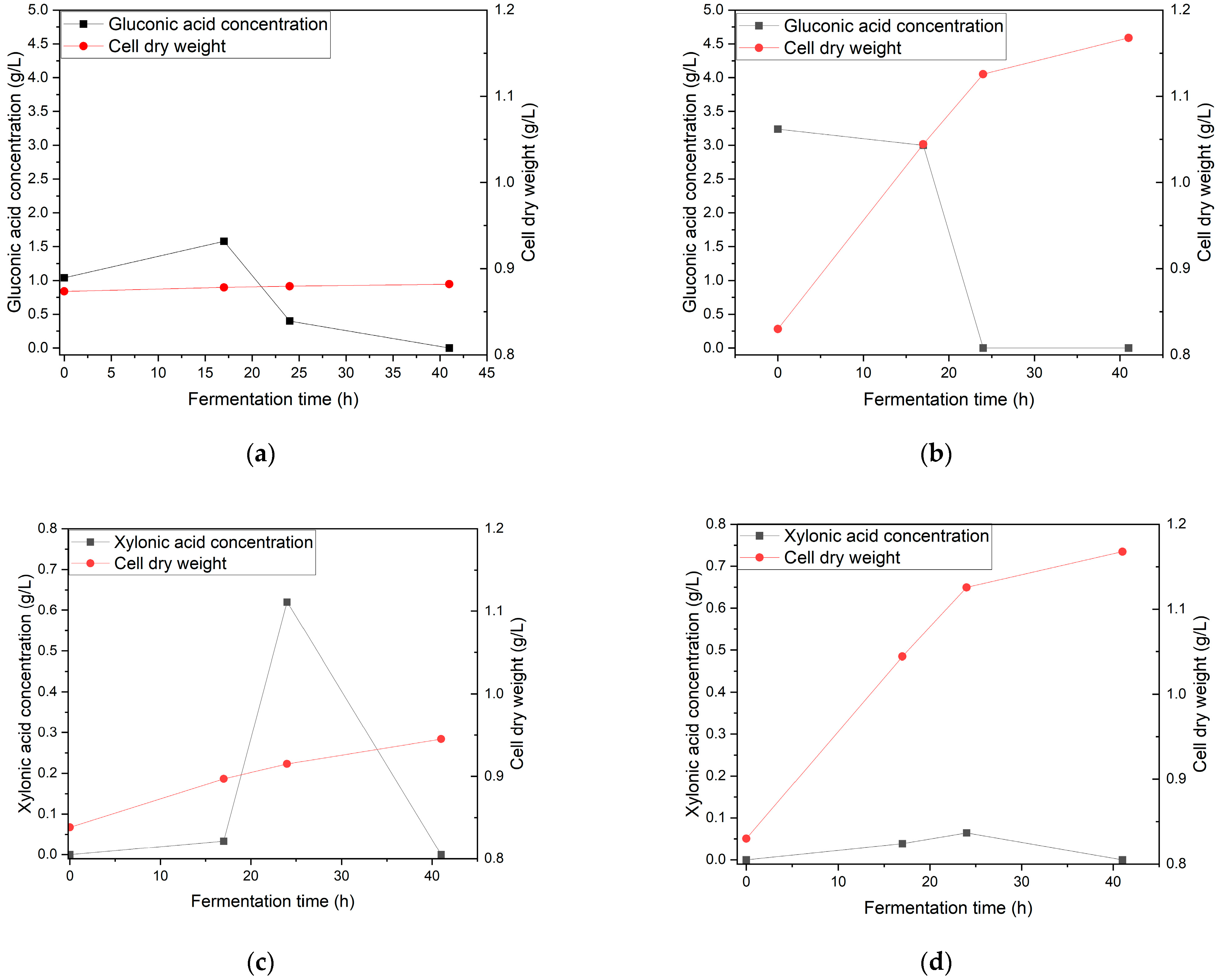 Bioengineering 12 00801 g006