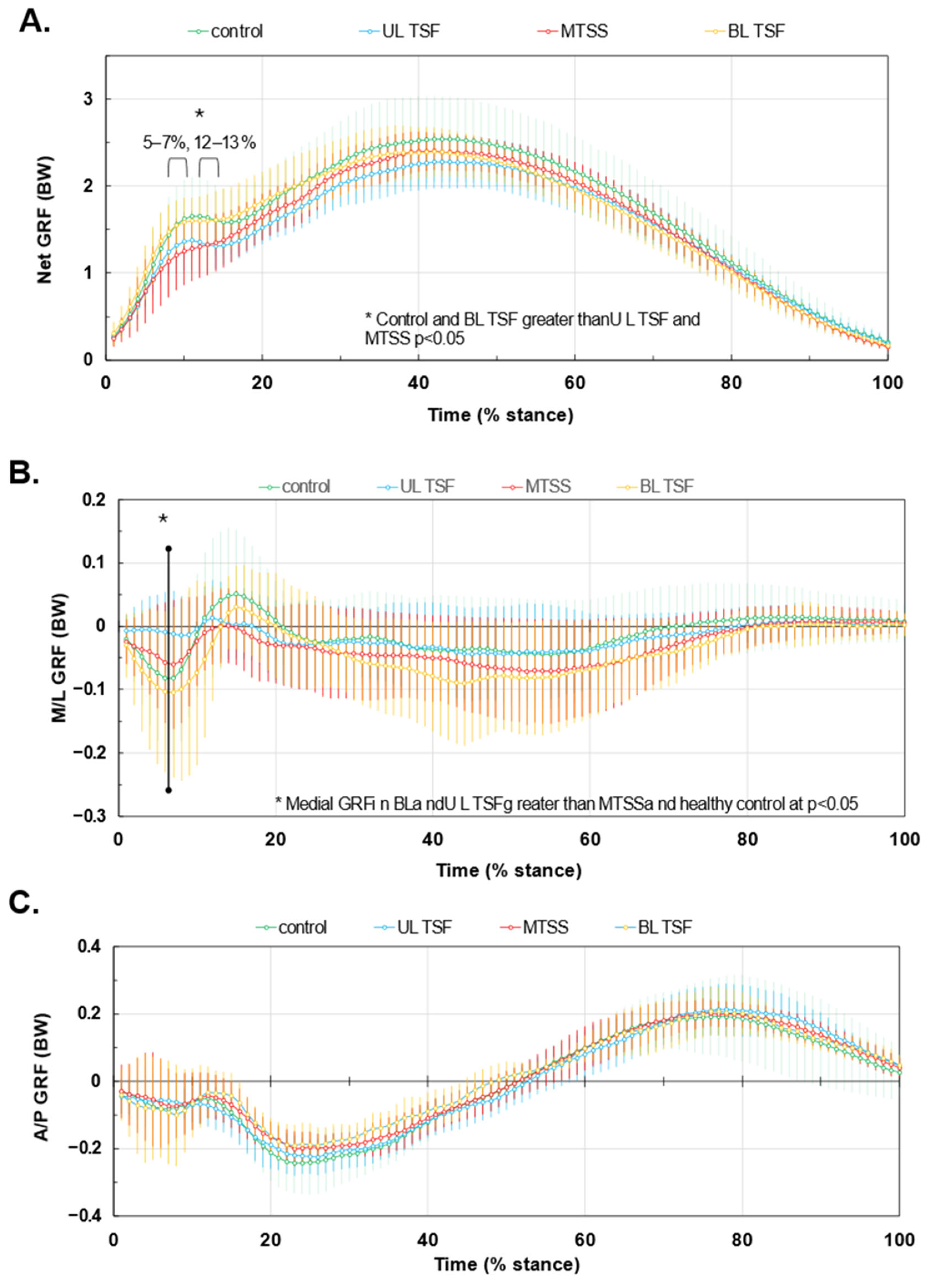 Bioengineering 12 00802 g001