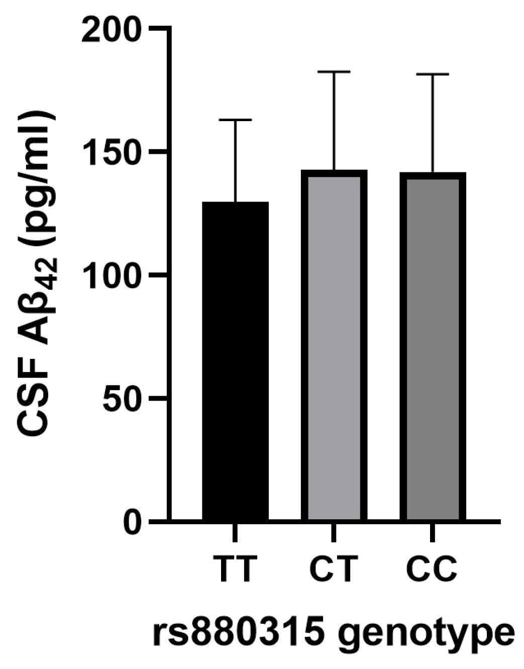 Bioengineering 12 00804 g002