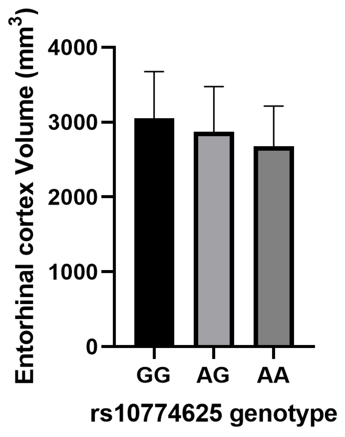 Bioengineering 12 00804 g003