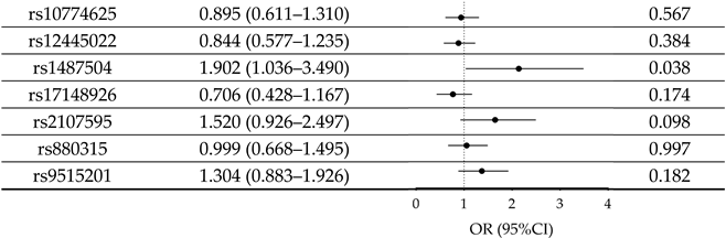 Bioengineering 12 00804 i001