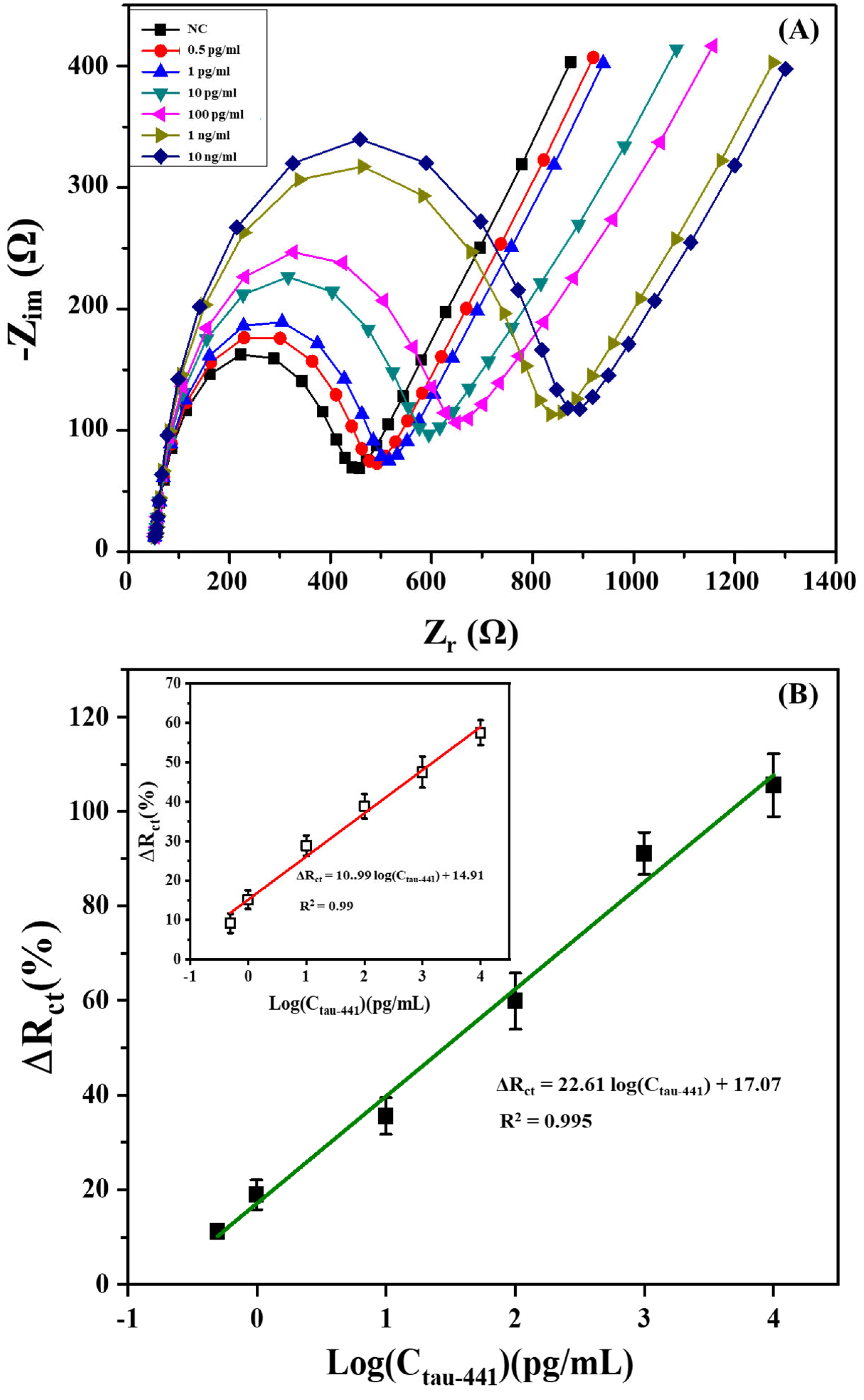Bioengineering 12 00805 g003