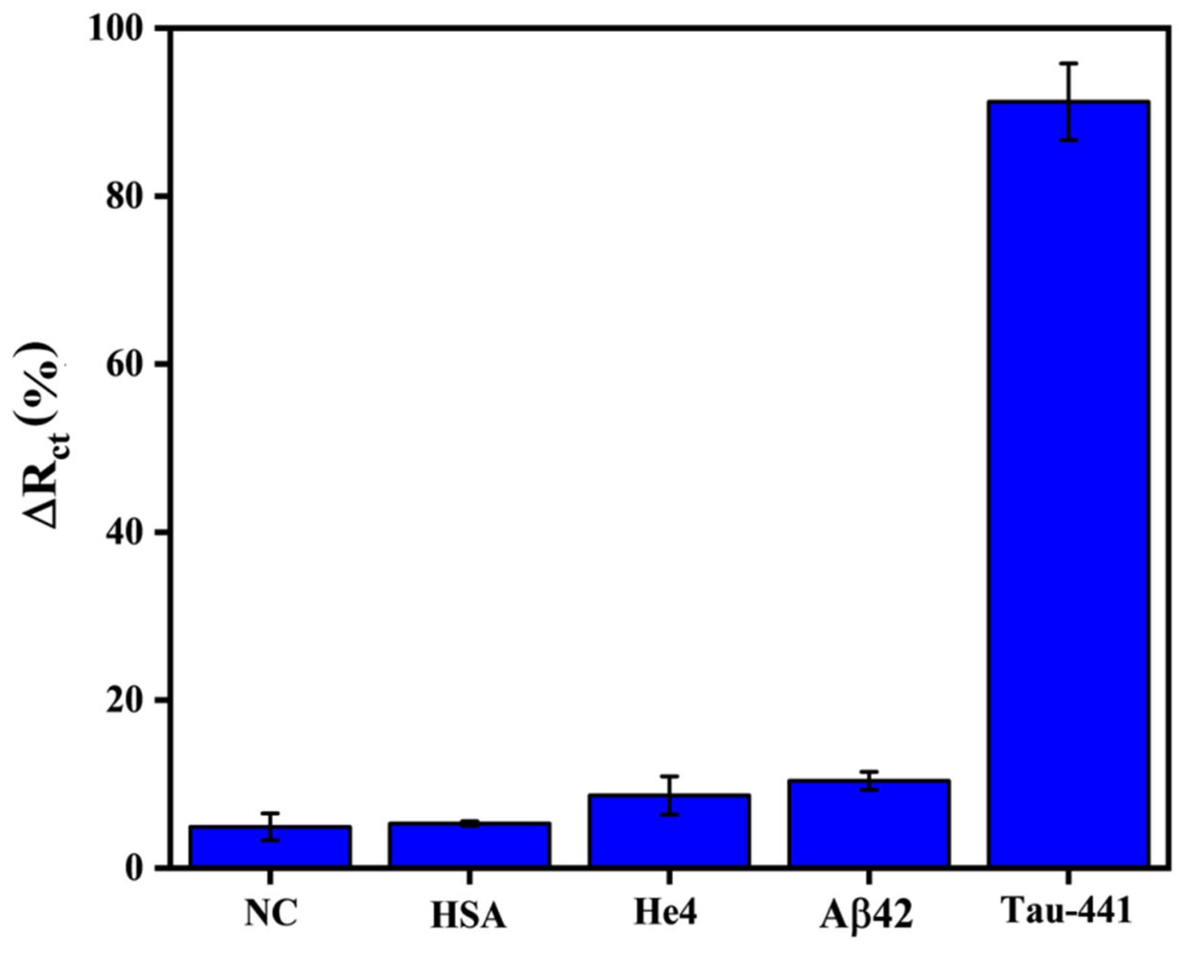 Bioengineering 12 00805 g004