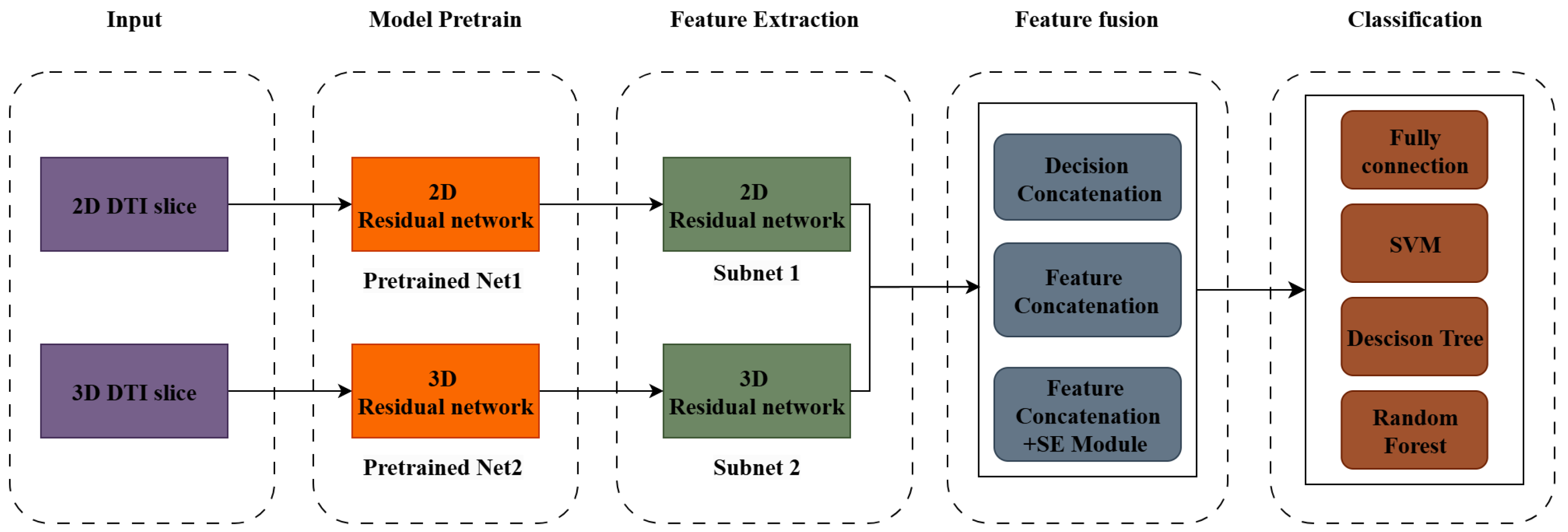 Bioengineering 12 00806 g002