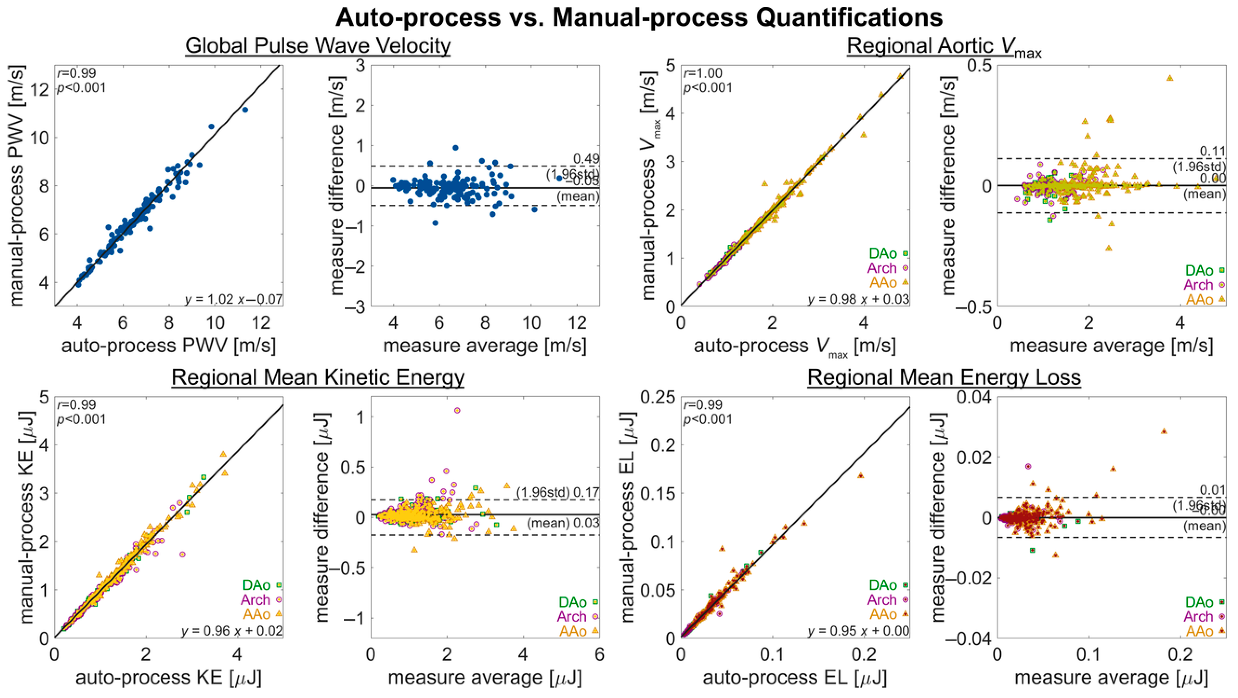 Bioengineering 12 00807 g005