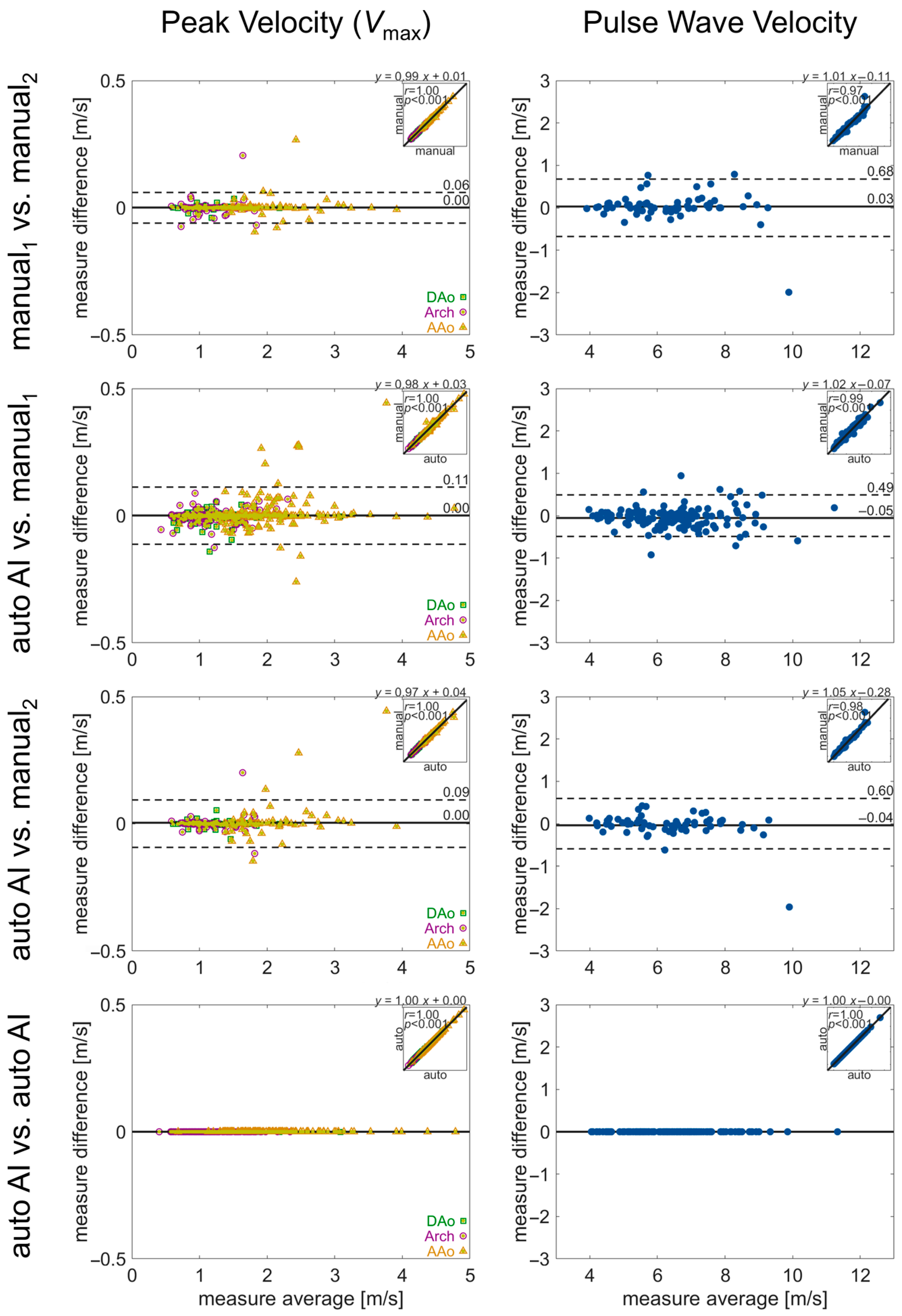Bioengineering 12 00807 g006