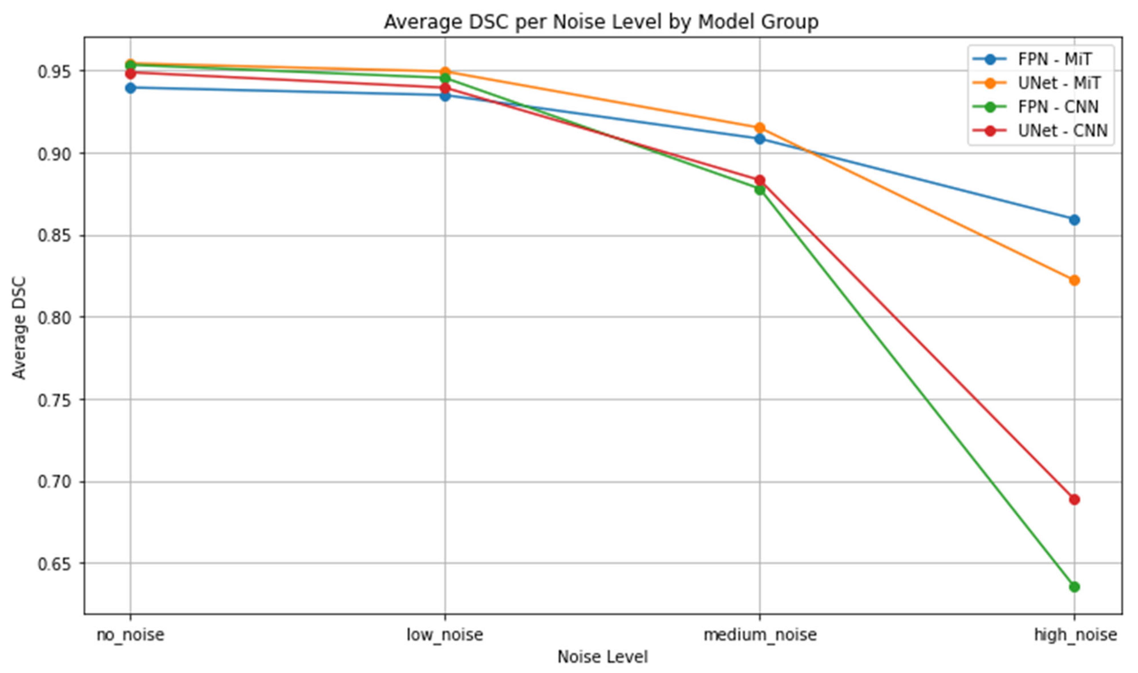 Bioengineering 12 00808 g008