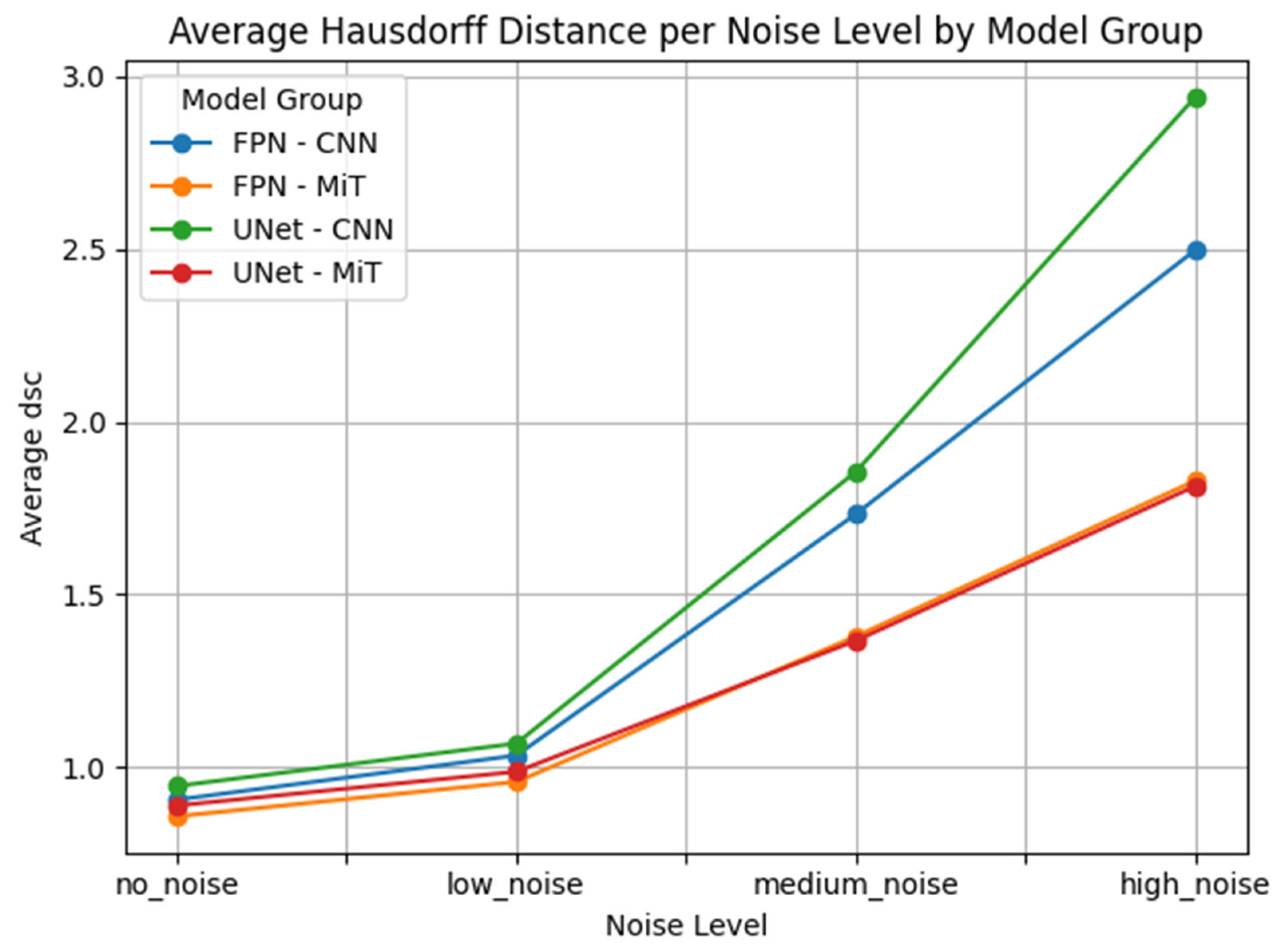 Bioengineering 12 00808 g010