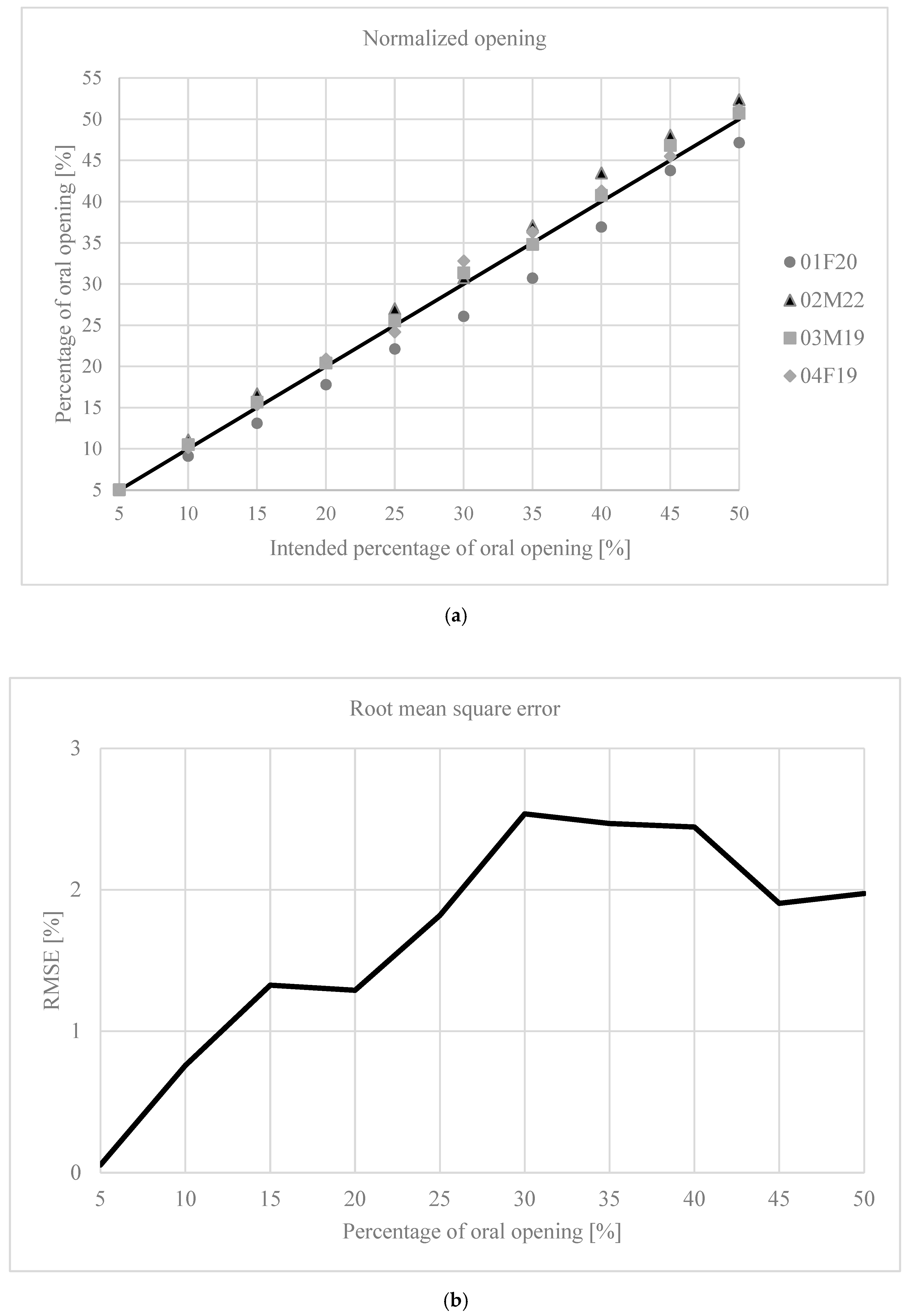 Bioengineering 12 00811 g001