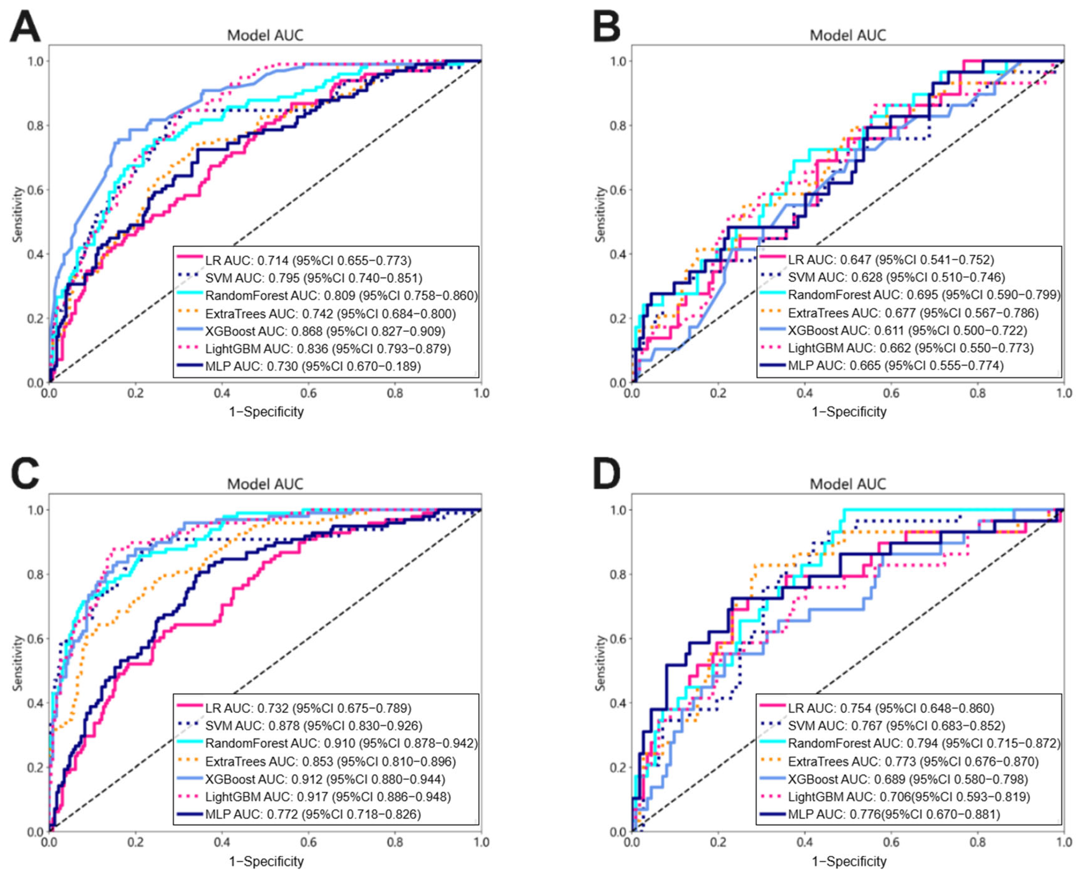 Bioengineering 12 00813 g004