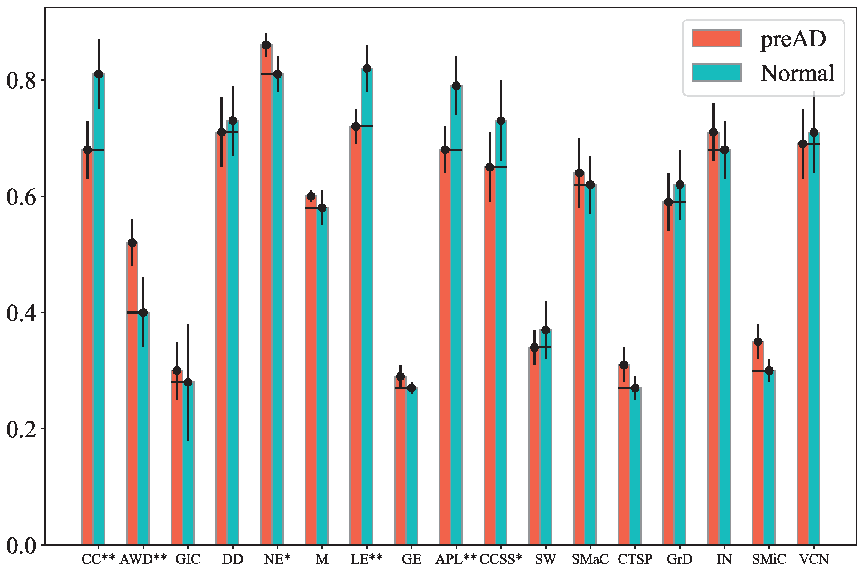 Bioengineering 12 00814 g002