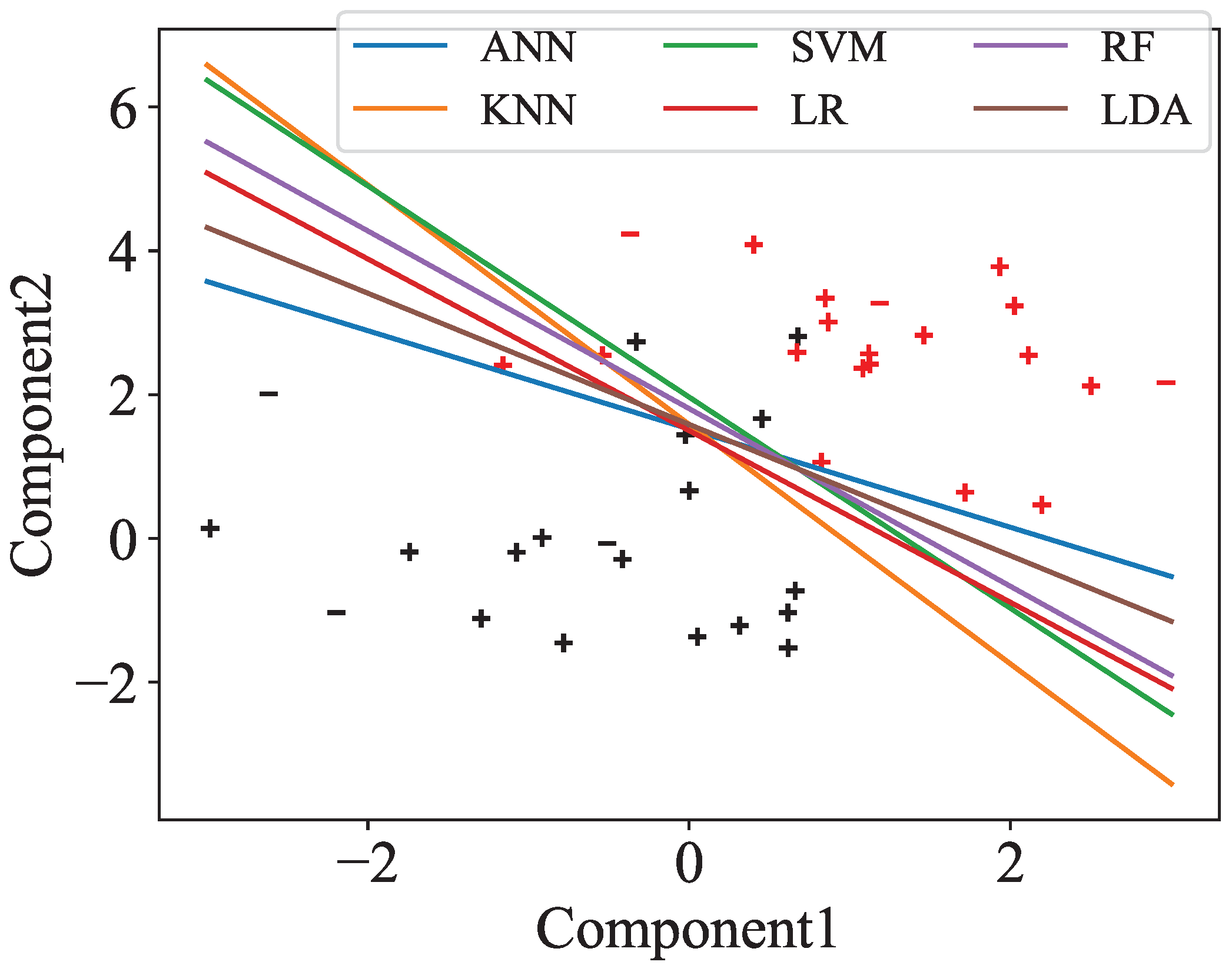 Bioengineering 12 00814 g003