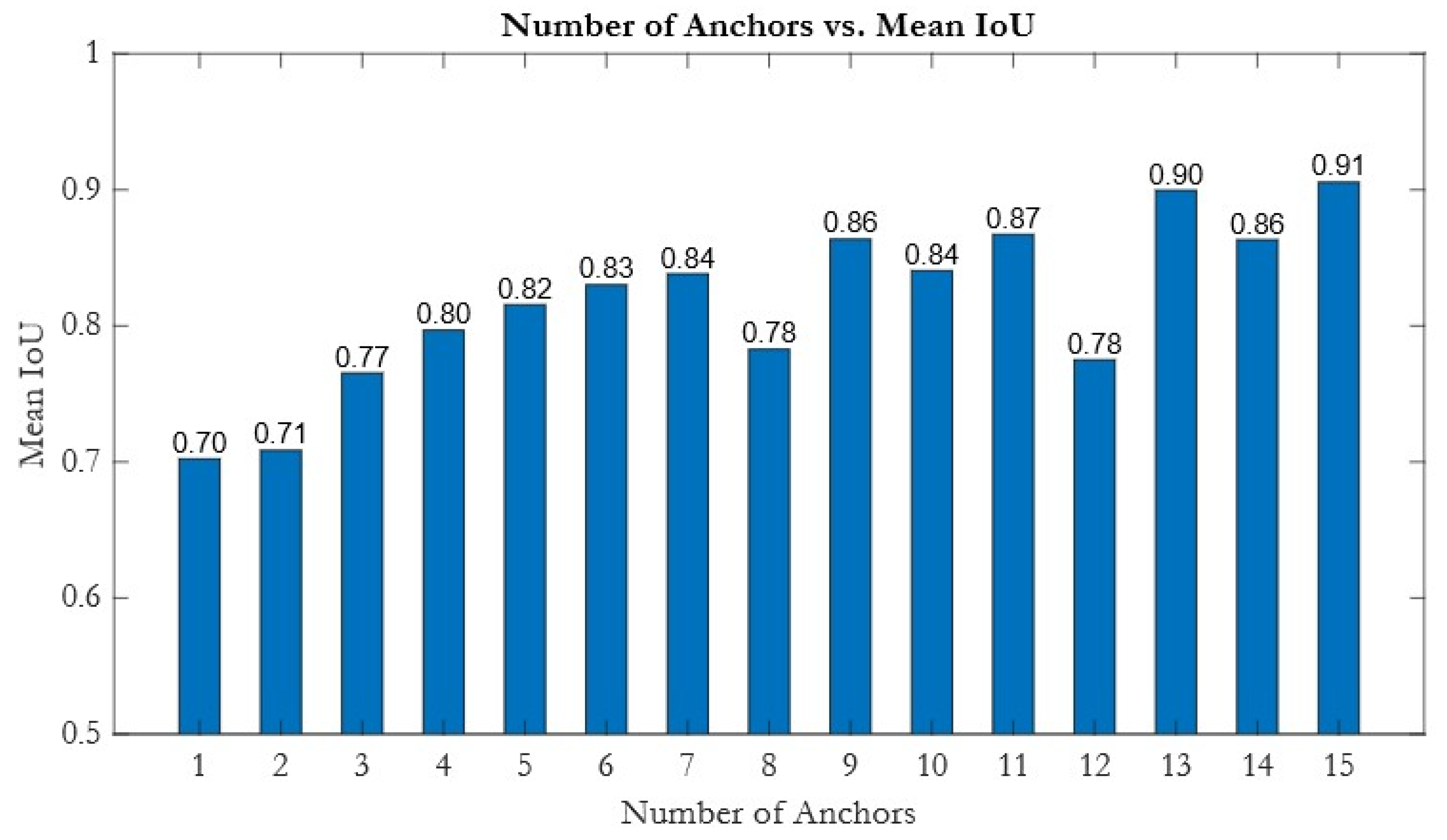 Bioengineering 12 00815 g005