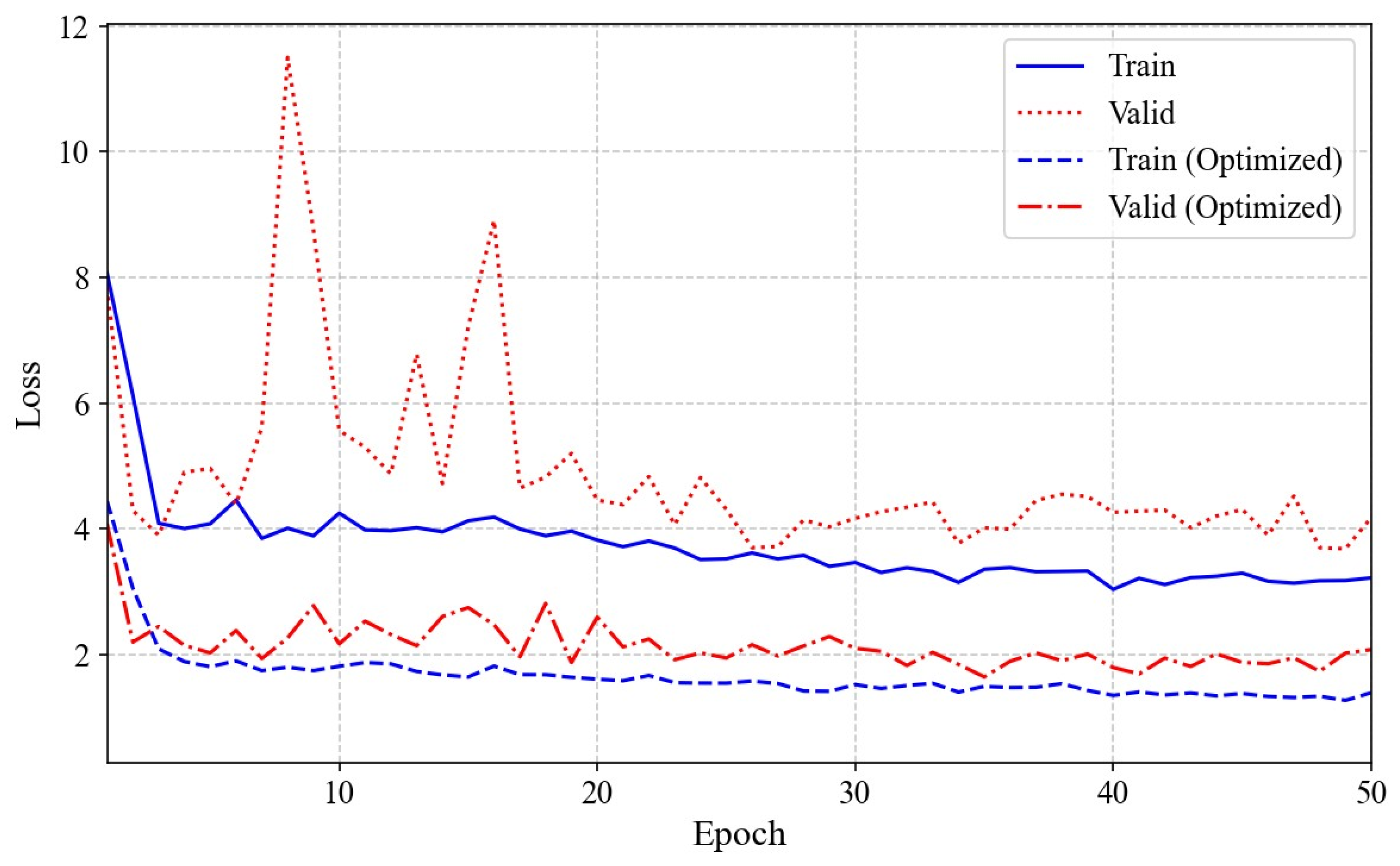 Bioengineering 12 00815 g007