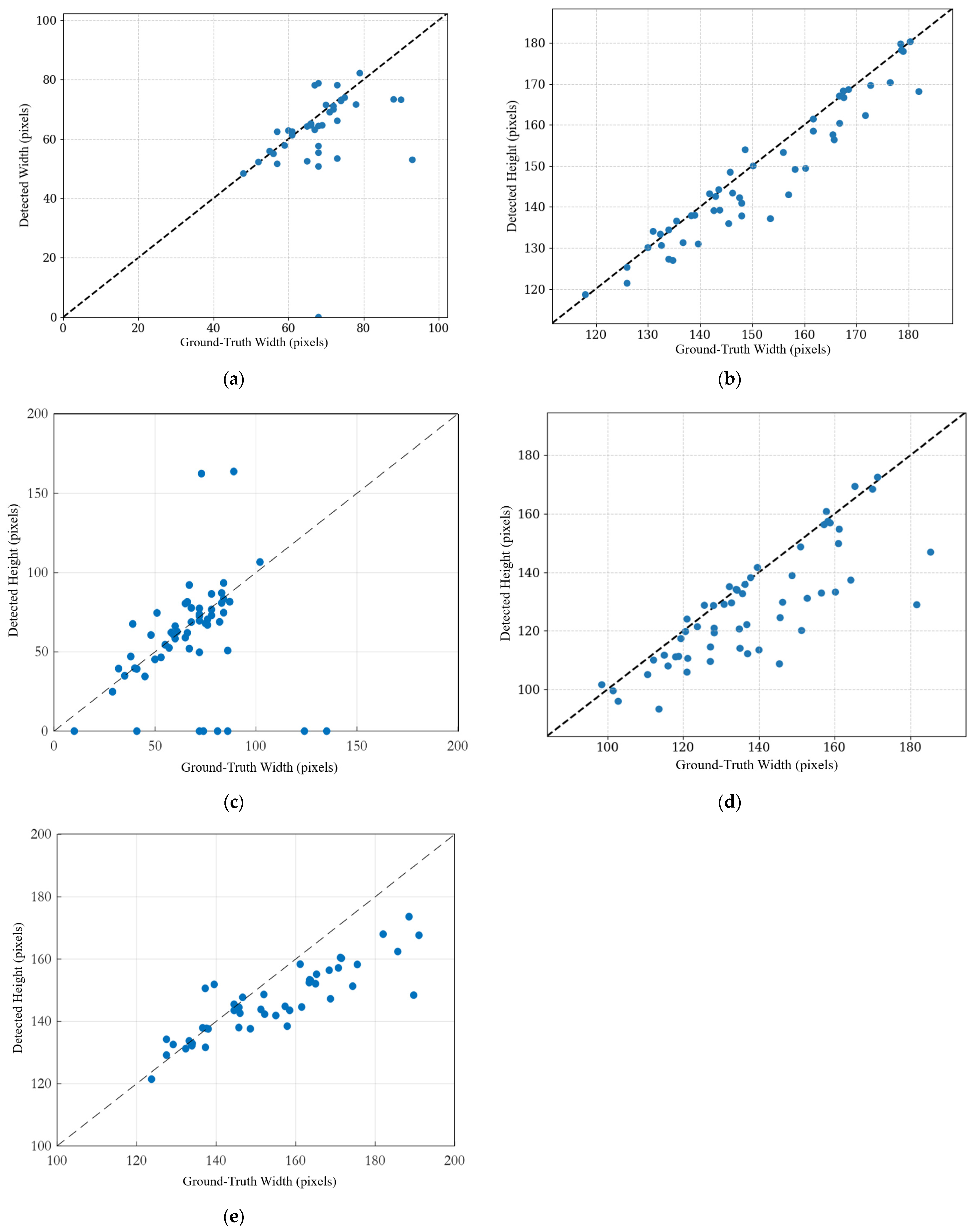 Bioengineering 12 00815 g008